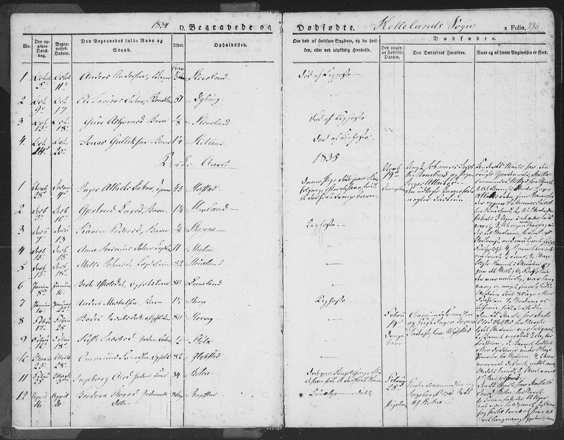 Helleland sokneprestkontor, SAST/A-101810: Parish register (official) no. A 6.2, 1834-1863, p. 296