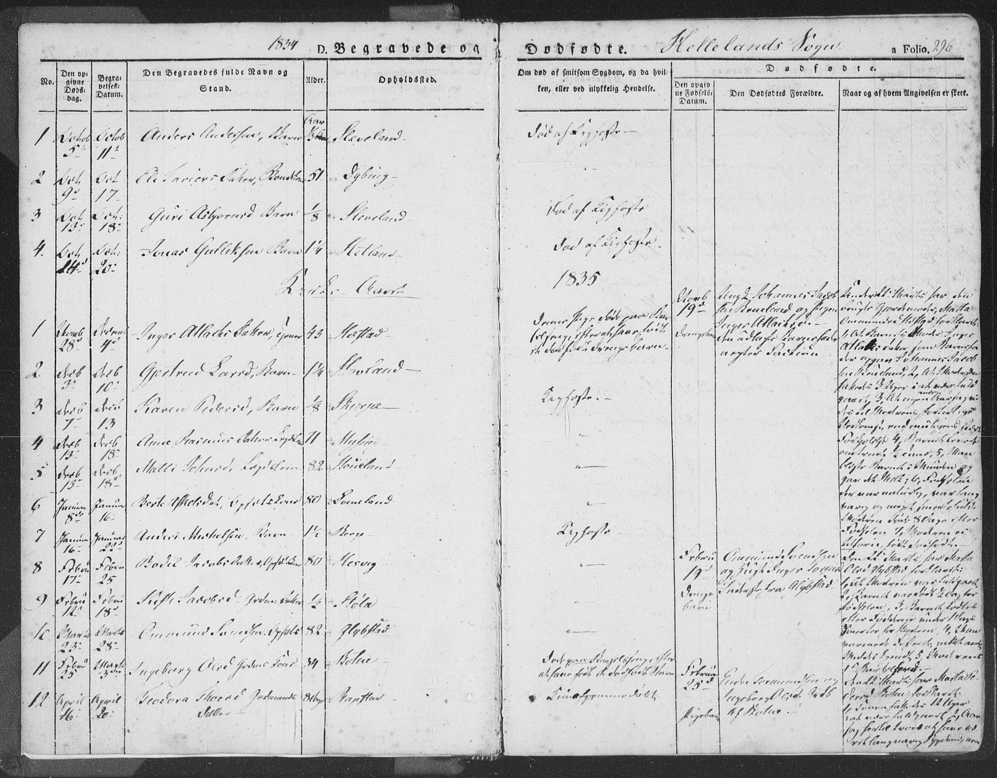 Helleland sokneprestkontor, AV/SAST-A-101810: Parish register (official) no. A 6.2, 1834-1863, p. 296