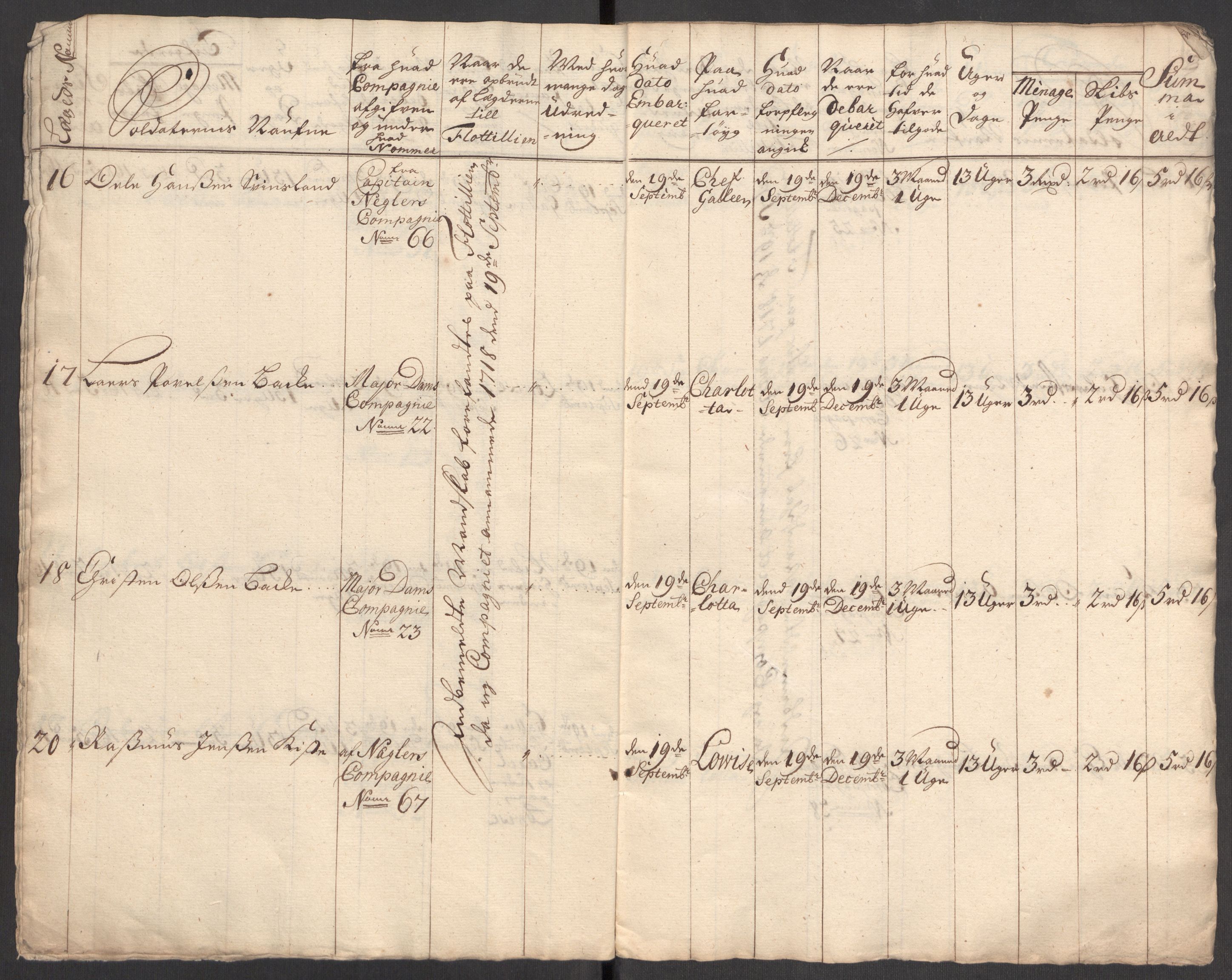 Kommanderende general (KG I) med Det norske krigsdirektorium, AV/RA-EA-5419/E/Eb/L0001: Ruller over noen kompanier som tjenestegjorde på flåten, 1712-1721, p. 437