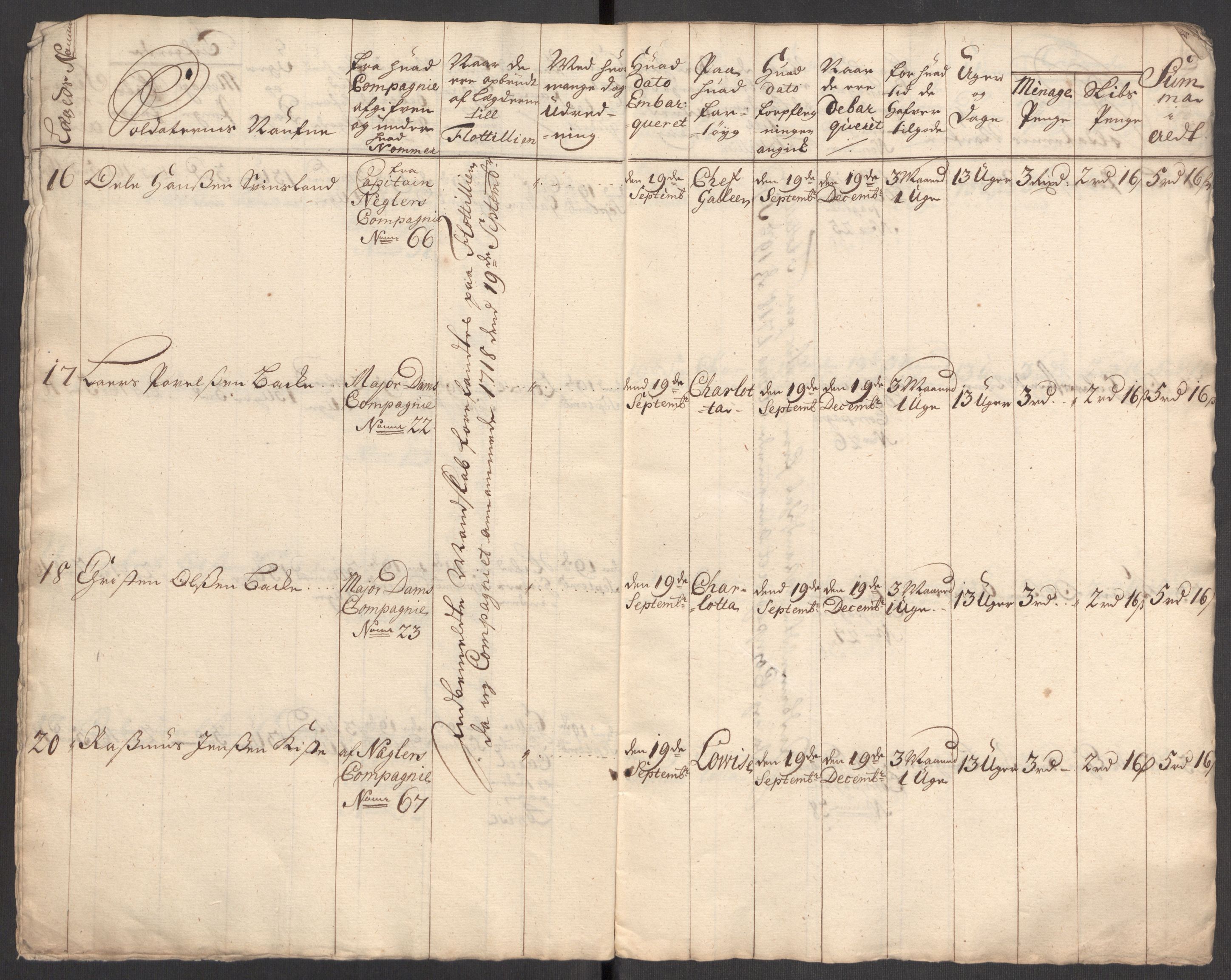 Kommanderende general (KG I) med Det norske krigsdirektorium, RA/EA-5419/E/Eb/L0001: Ruller over noen kompanier som tjenestegjorde på flåten, 1712-1721, p. 437