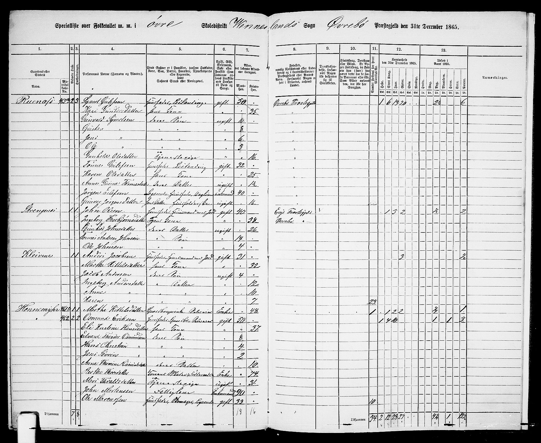 RA, 1865 census for Øvrebø, 1865, p. 131