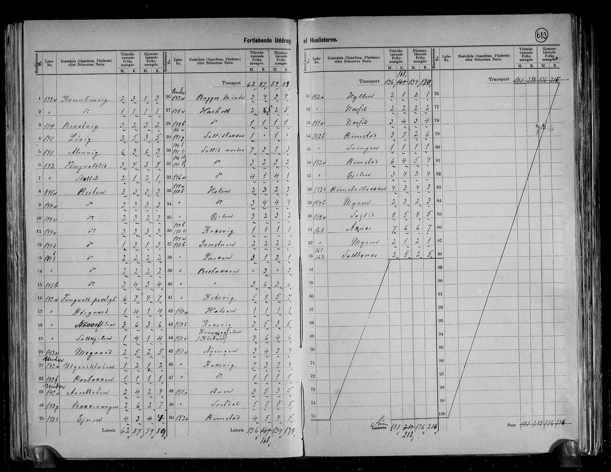 RA, 1891 census for 1560 Tingvoll, 1891, p. 11