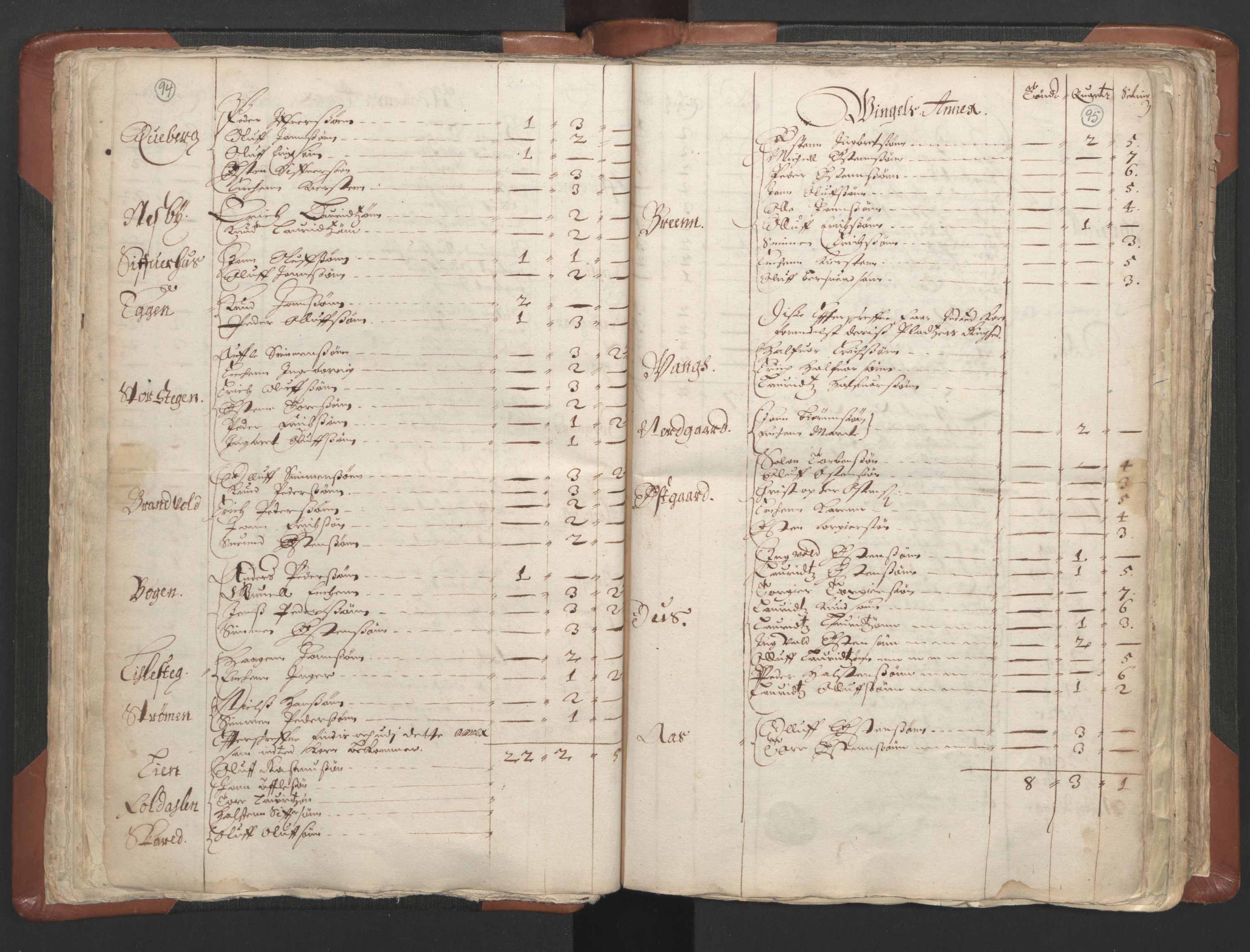 RA, Vicar's Census 1664-1666, no. 5: Hedmark deanery, 1664-1666, p. 94-95