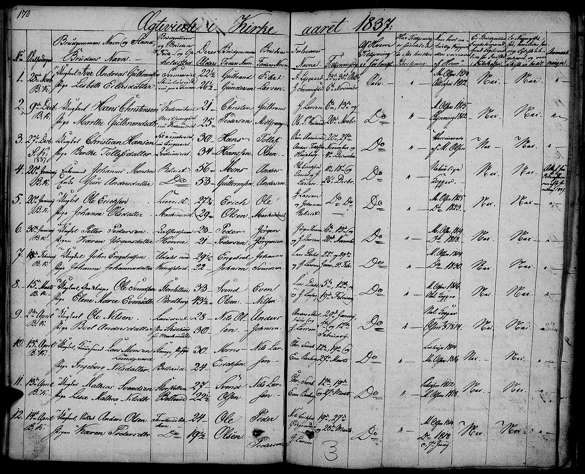 Biri prestekontor, SAH/PREST-096/H/Ha/Haa/L0004: Parish register (official) no. 4, 1829-1842, p. 170