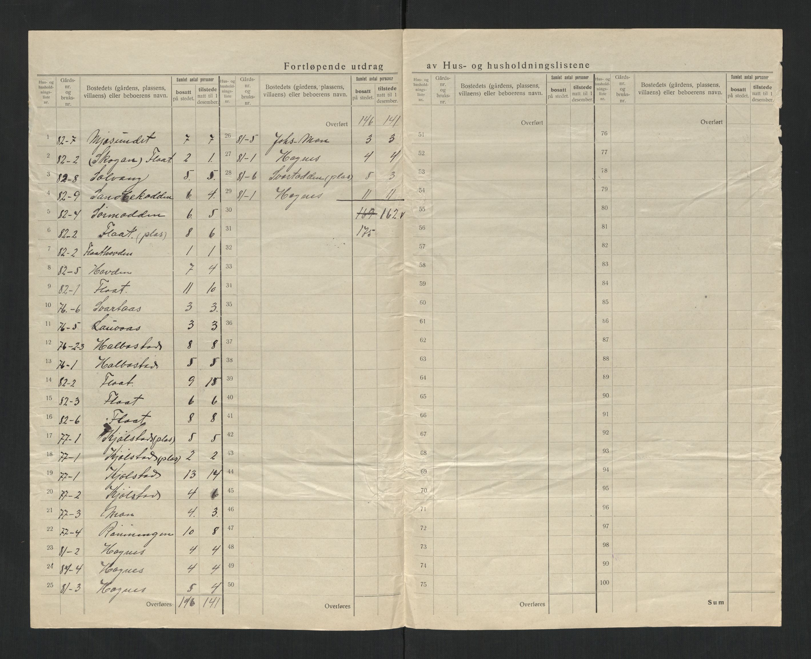 SAT, 1920 census for Høylandet, 1920, p. 17