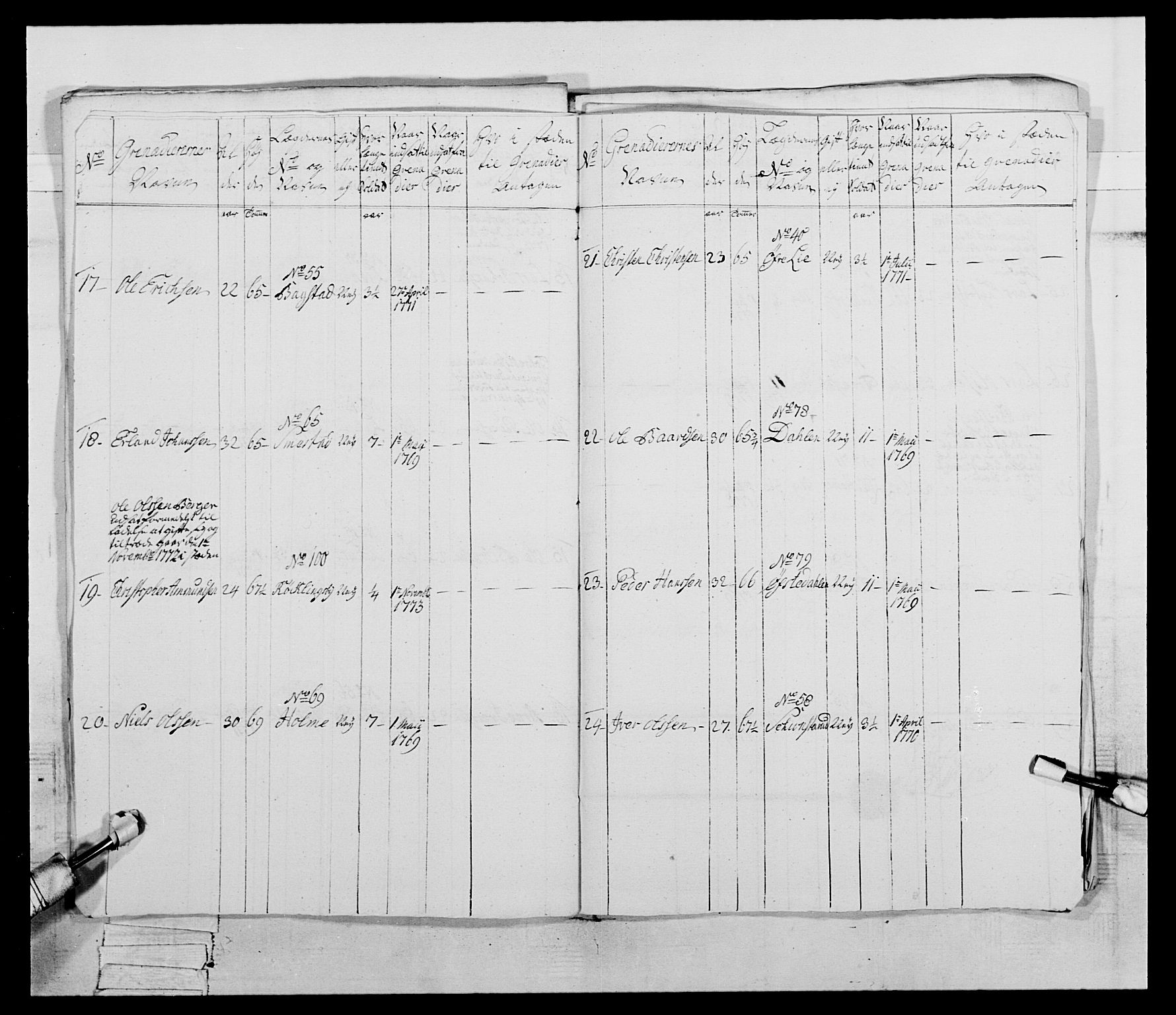 Generalitets- og kommissariatskollegiet, Det kongelige norske kommissariatskollegium, AV/RA-EA-5420/E/Eh/L0058: 1. Opplandske nasjonale infanteriregiment, 1772-1774, p. 97