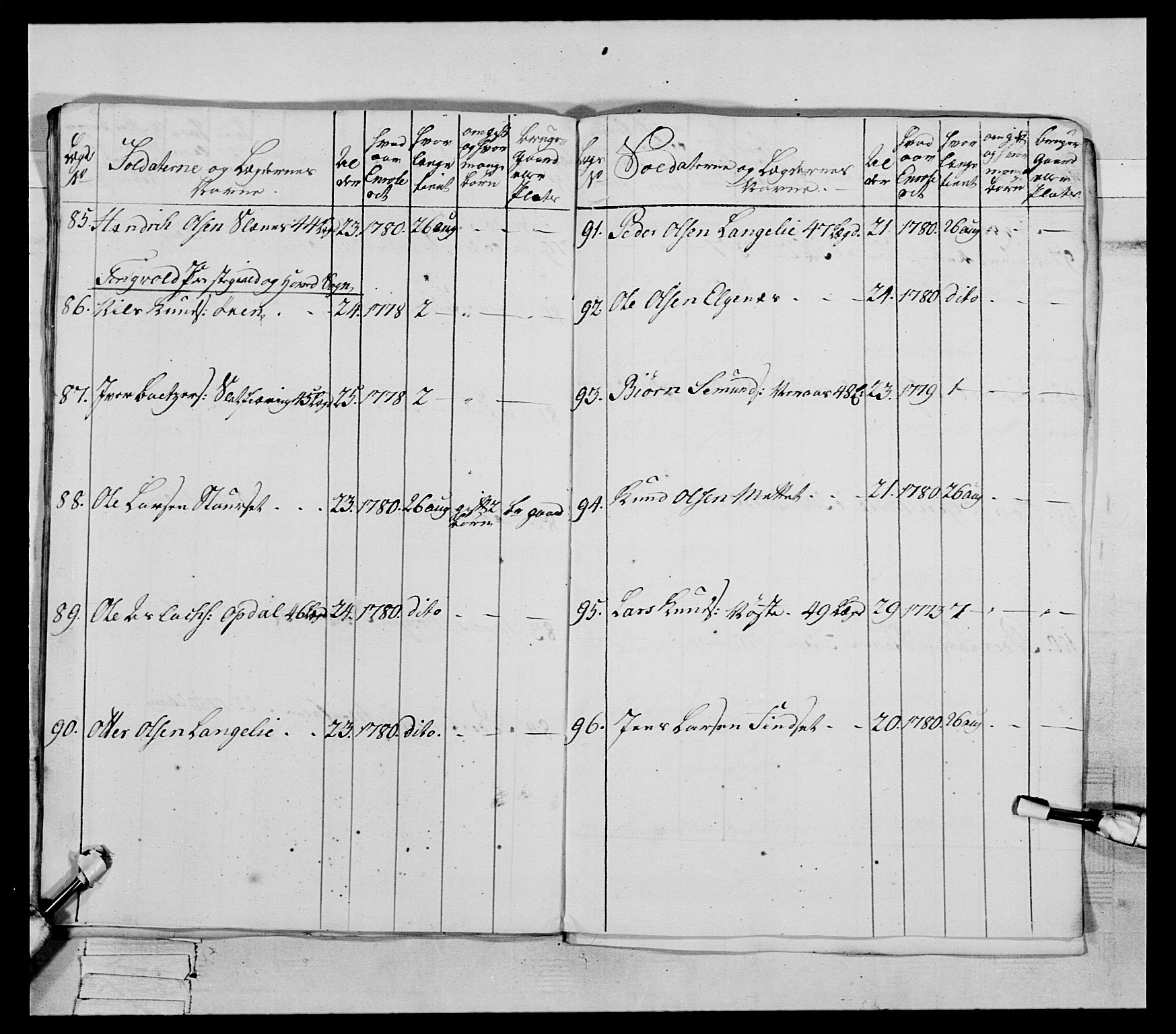 Generalitets- og kommissariatskollegiet, Det kongelige norske kommissariatskollegium, AV/RA-EA-5420/E/Eh/L0078: 2. Trondheimske nasjonale infanteriregiment, 1779-1780, p. 193