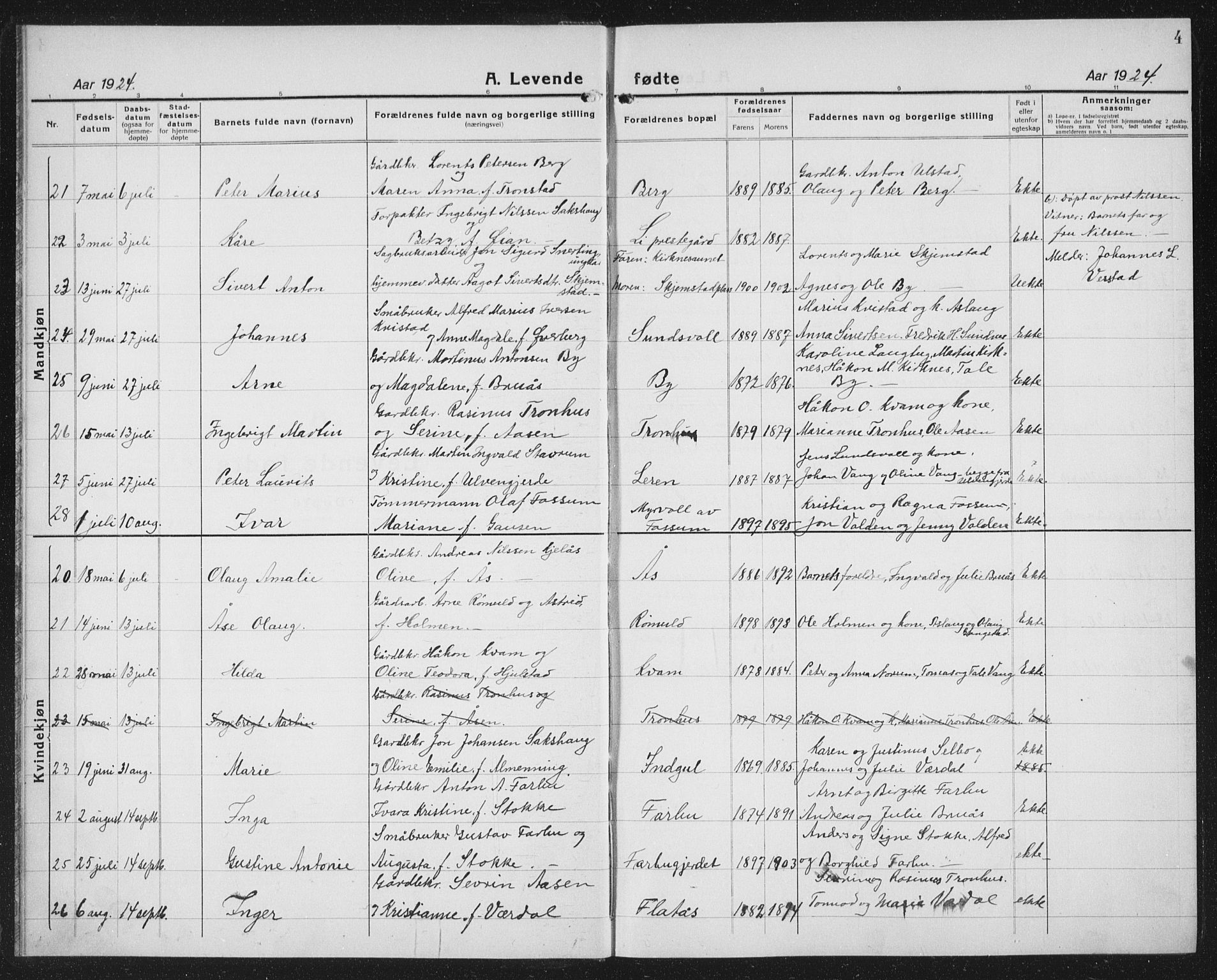 Ministerialprotokoller, klokkerbøker og fødselsregistre - Nord-Trøndelag, SAT/A-1458/730/L0303: Parish register (copy) no. 730C06, 1924-1933, p. 4