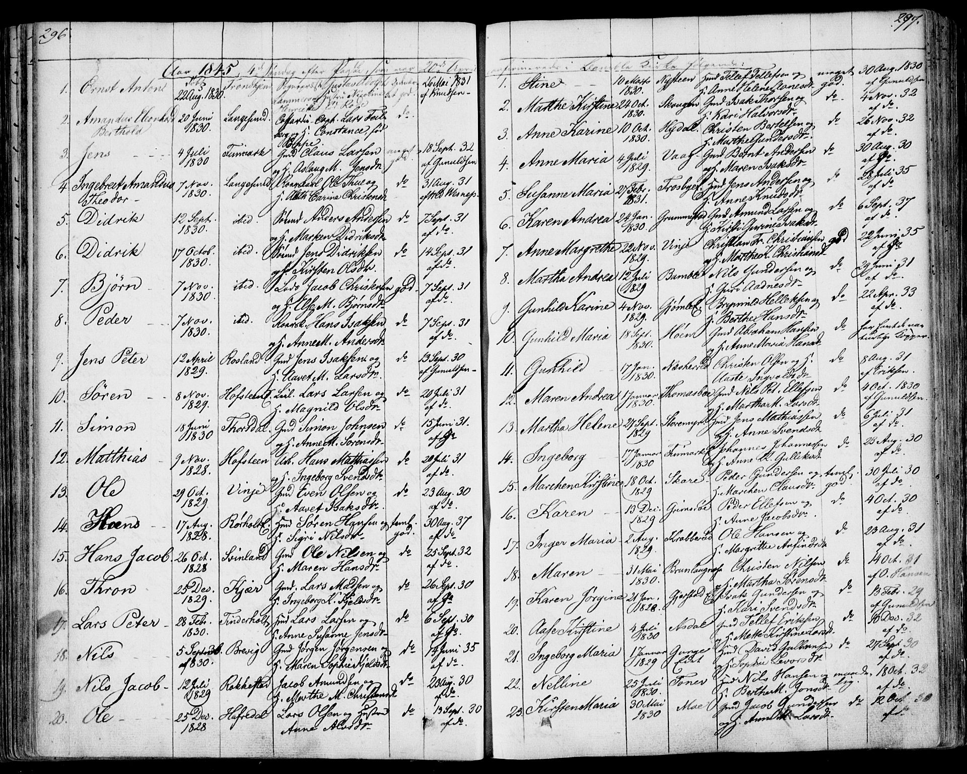Bamble kirkebøker, SAKO/A-253/F/Fa/L0004: Parish register (official) no. I 4, 1834-1853, p. 296-297