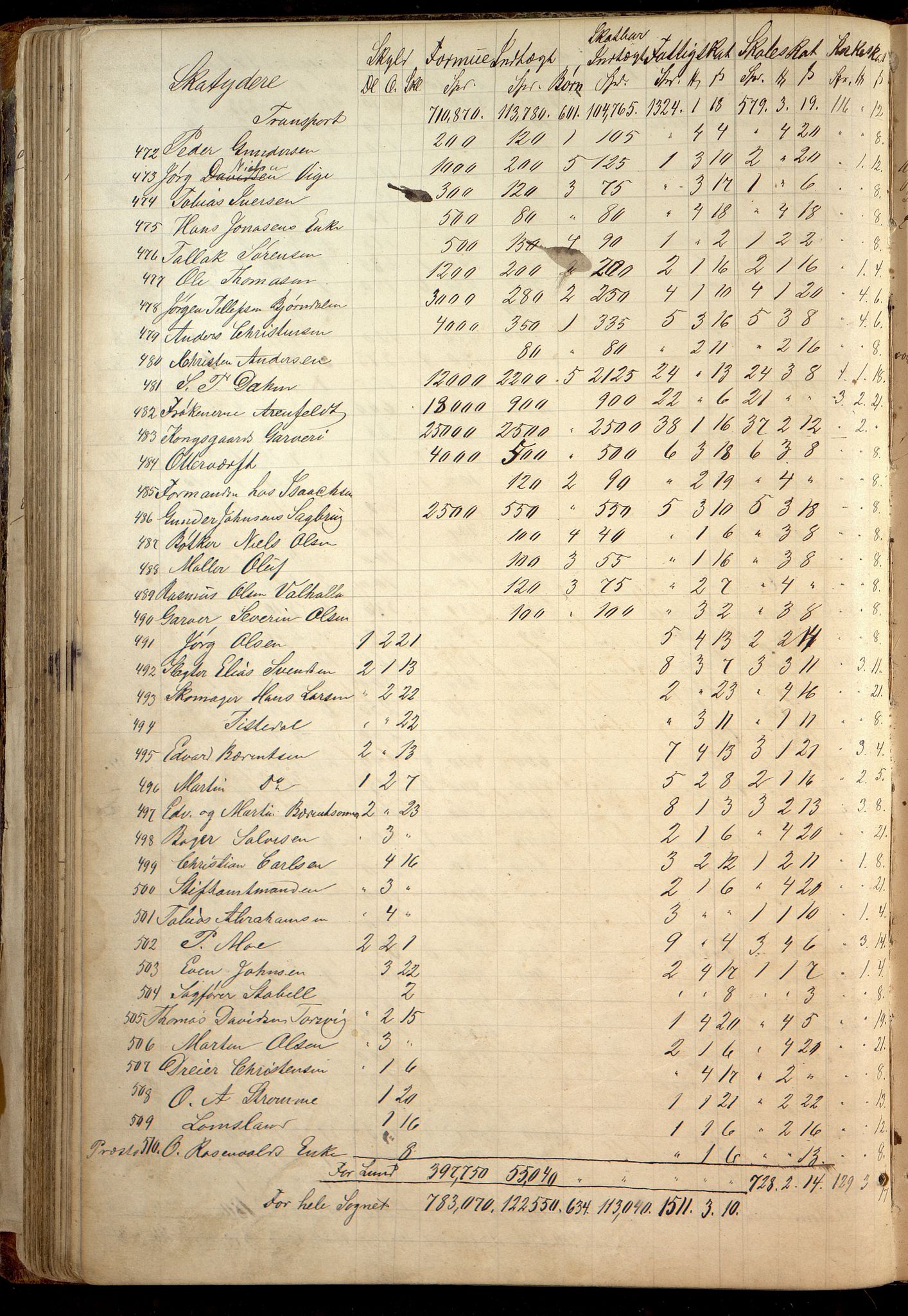 Oddernes kommune - Likningsnemnda, ARKSOR/1001OD310/A/L0002: Møtebok, likningsprotokoll, 1864-1883, p. 174