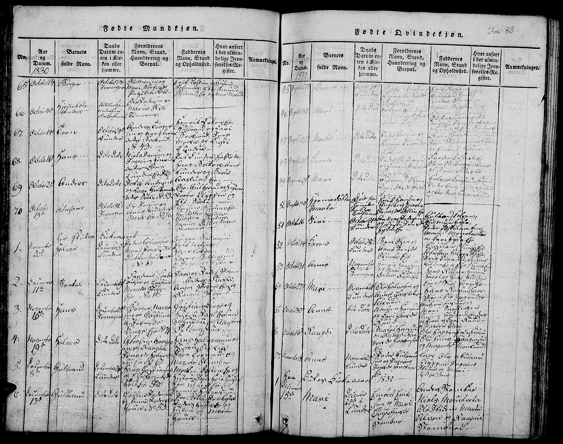 Jevnaker prestekontor, SAH/PREST-116/H/Ha/Hab/L0001: Parish register (copy) no. 1, 1815-1837, p. 83