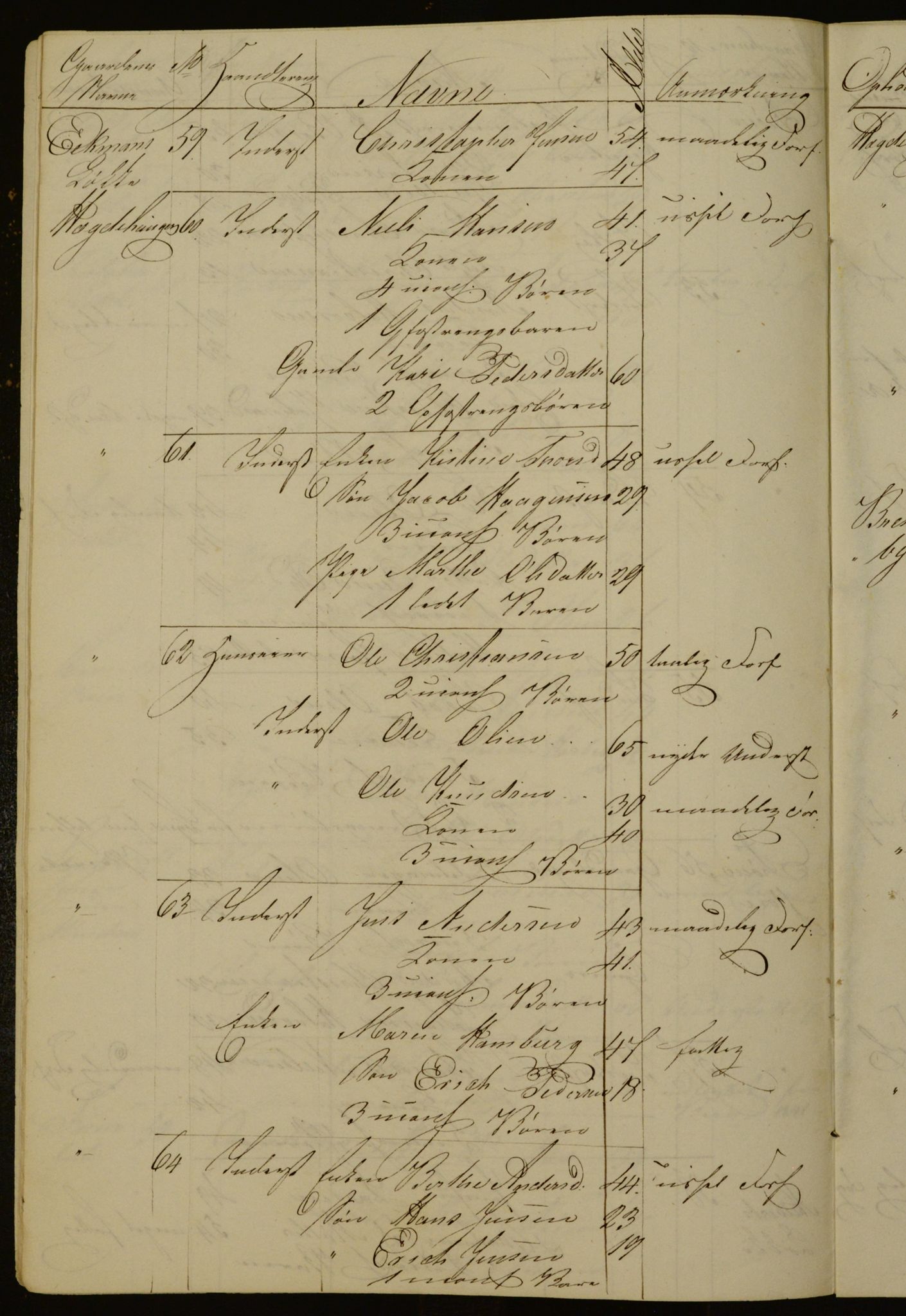 OBA, Census for Aker 1842, 1842