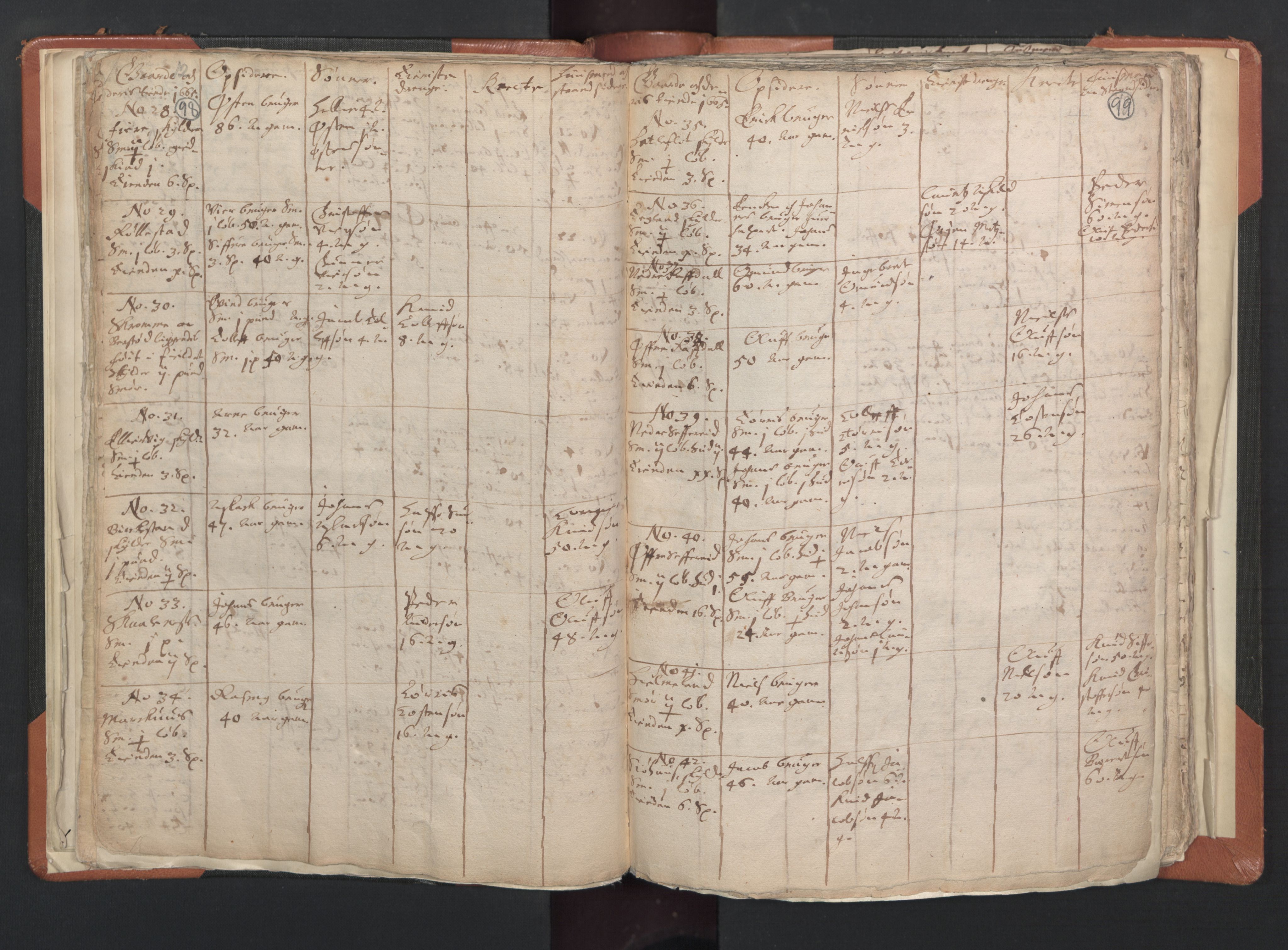 RA, Vicar's Census 1664-1666, no. 20: Sunnhordland deanery, 1664-1666, p. 98-99