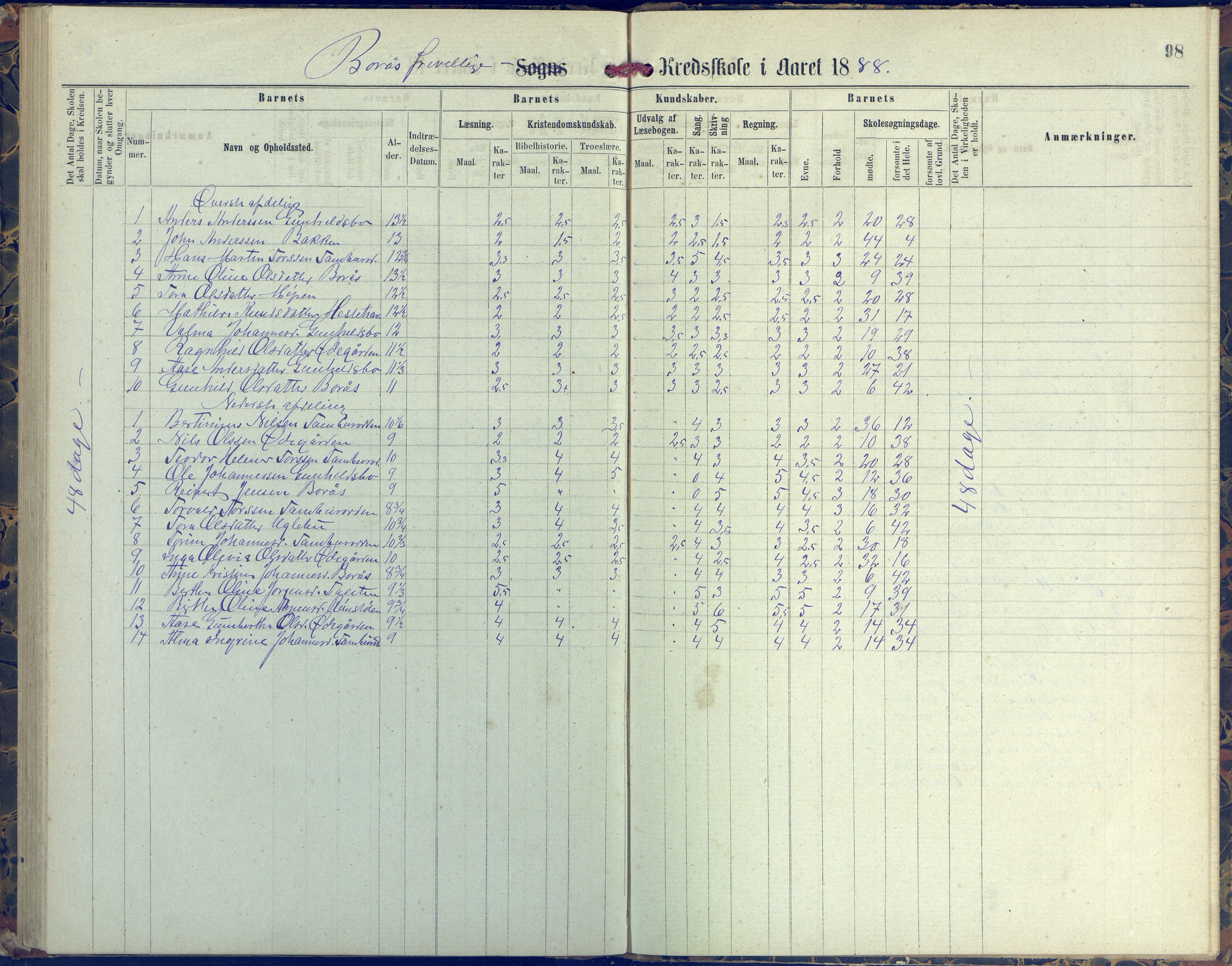 Austre Moland kommune, AAKS/KA0918-PK/09/09d/L0004: Skoleprotokoll, 1874-1890, p. 98