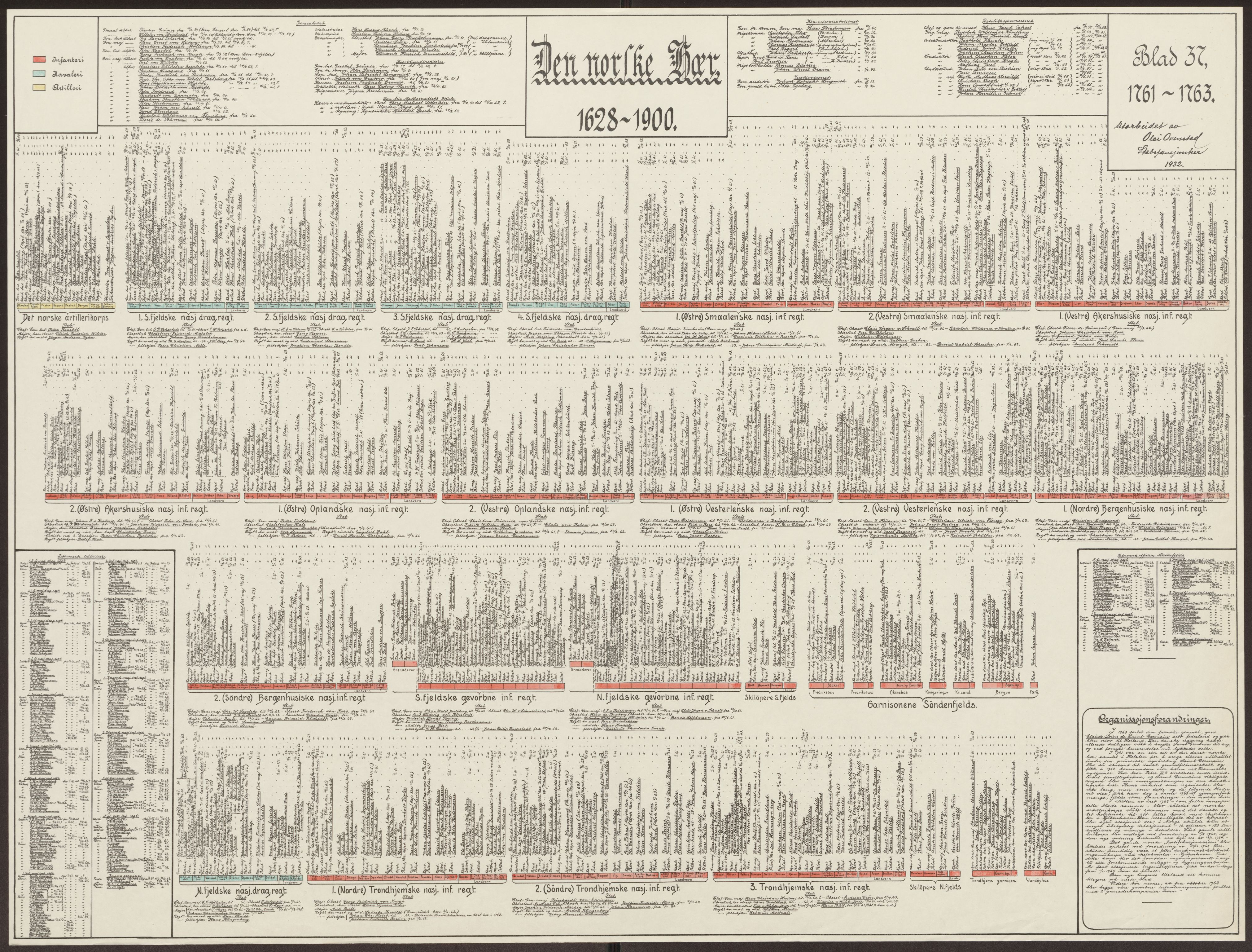 Riksarkivets bibliotek, RA/-, 1628-1818, p. 37