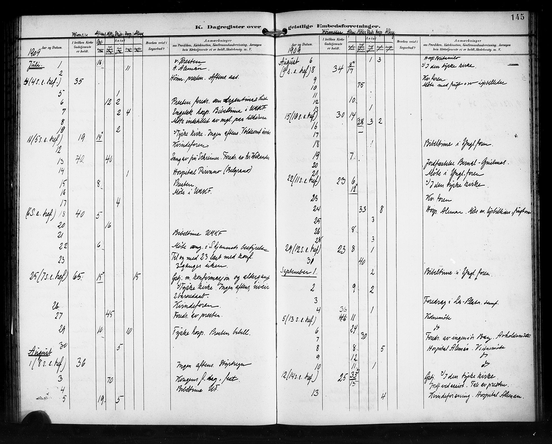 Den norske sjømannsmisjon i utlandet/Syd-Amerika (Buenos Aires m.fl.), SAB/SAB/PA-0118/H/Ha/L0002: Parish register (official) no. A 2, 1899-1919, p. 145