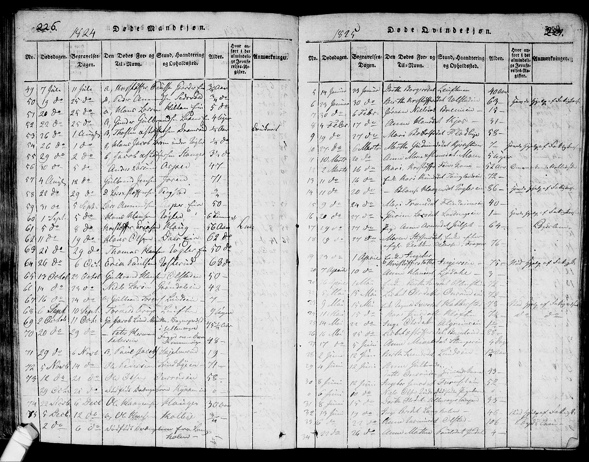 Ullensaker prestekontor Kirkebøker, SAO/A-10236a/G/Ga/L0001: Parish register (copy) no. I 1, 1815-1835, p. 226-227