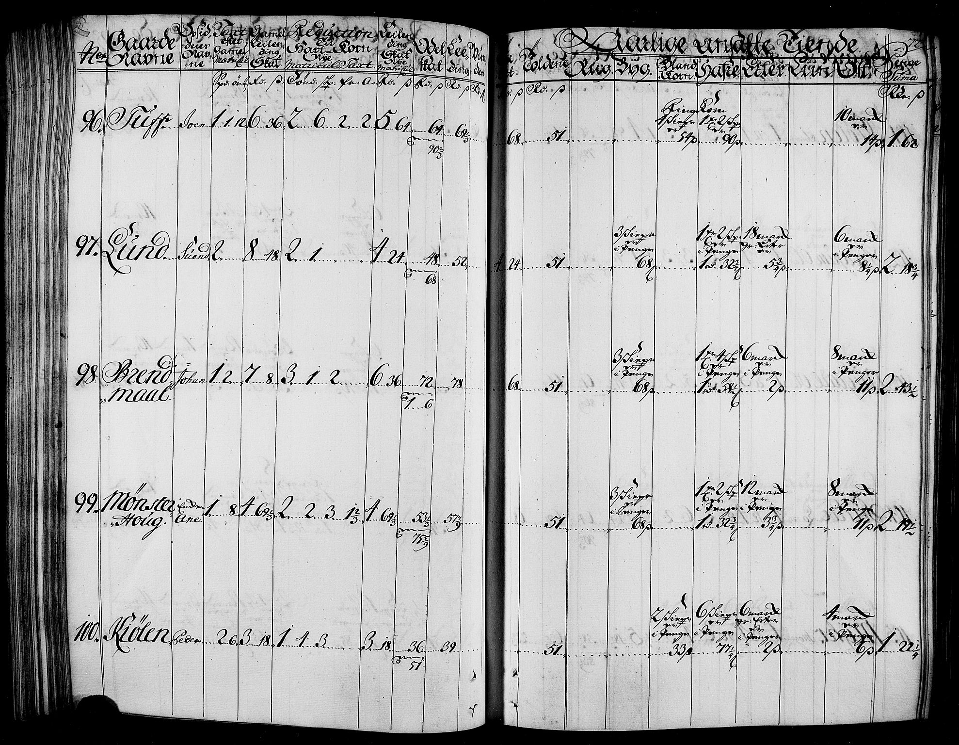 Rentekammeret inntil 1814, Realistisk ordnet avdeling, AV/RA-EA-4070/N/Nb/Nbf/L0165: Stjørdal og Verdal matrikkelprotokoll, 1723, p. 75