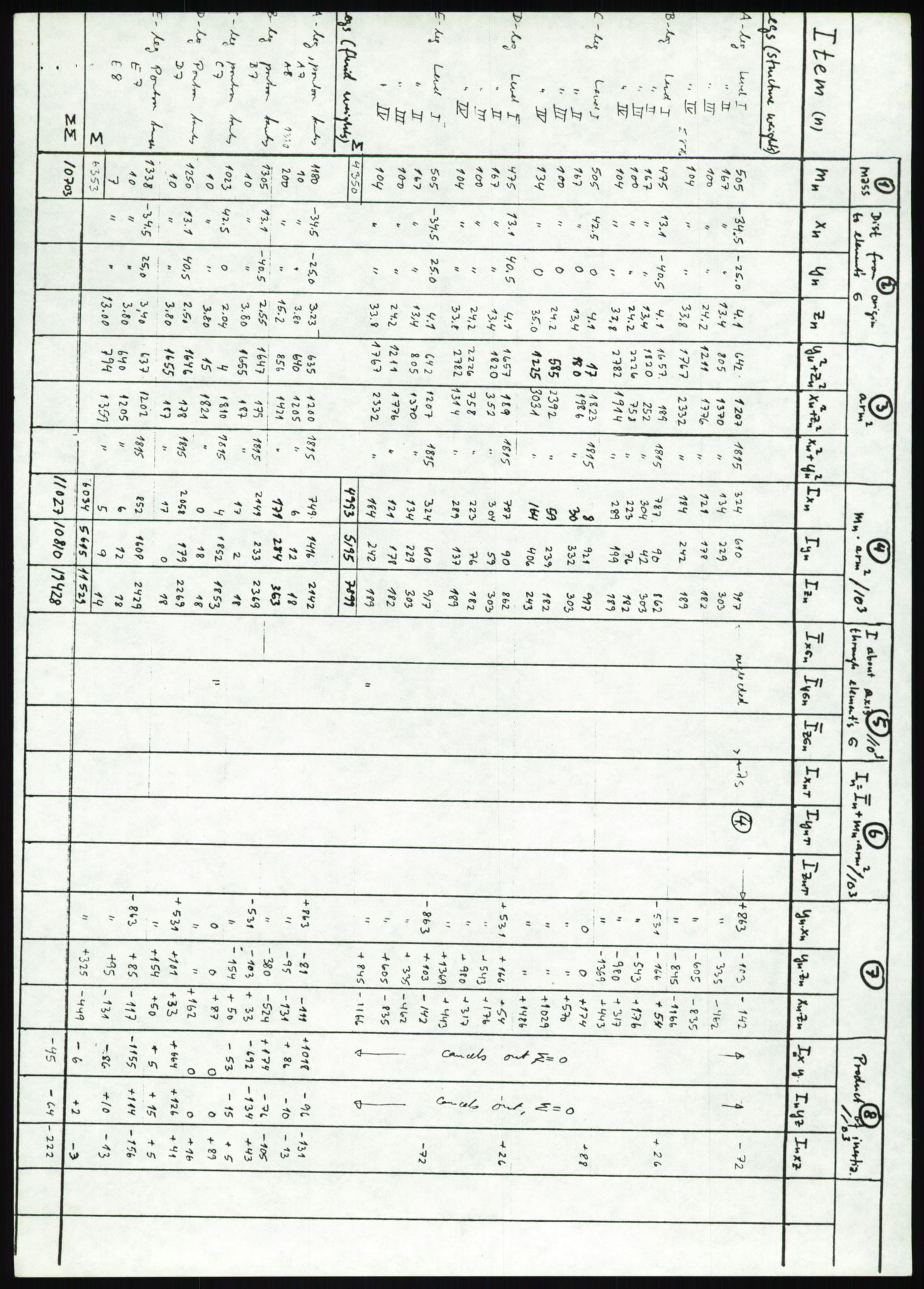 Justisdepartementet, Granskningskommisjonen ved Alexander Kielland-ulykken 27.3.1980, AV/RA-S-1165/D/L0025: I Det norske Veritas (Doku.liste + I6, I12, I18-I20, I29, I32-I33, I35, I37-I39, I42)/J Department of Energy (J11)/M Lloyds Register(M6, M8-M10)/T (T2-T3/ U Stabilitet (U1-U2)/V Forankring (V1-V3), 1980-1981, p. 790