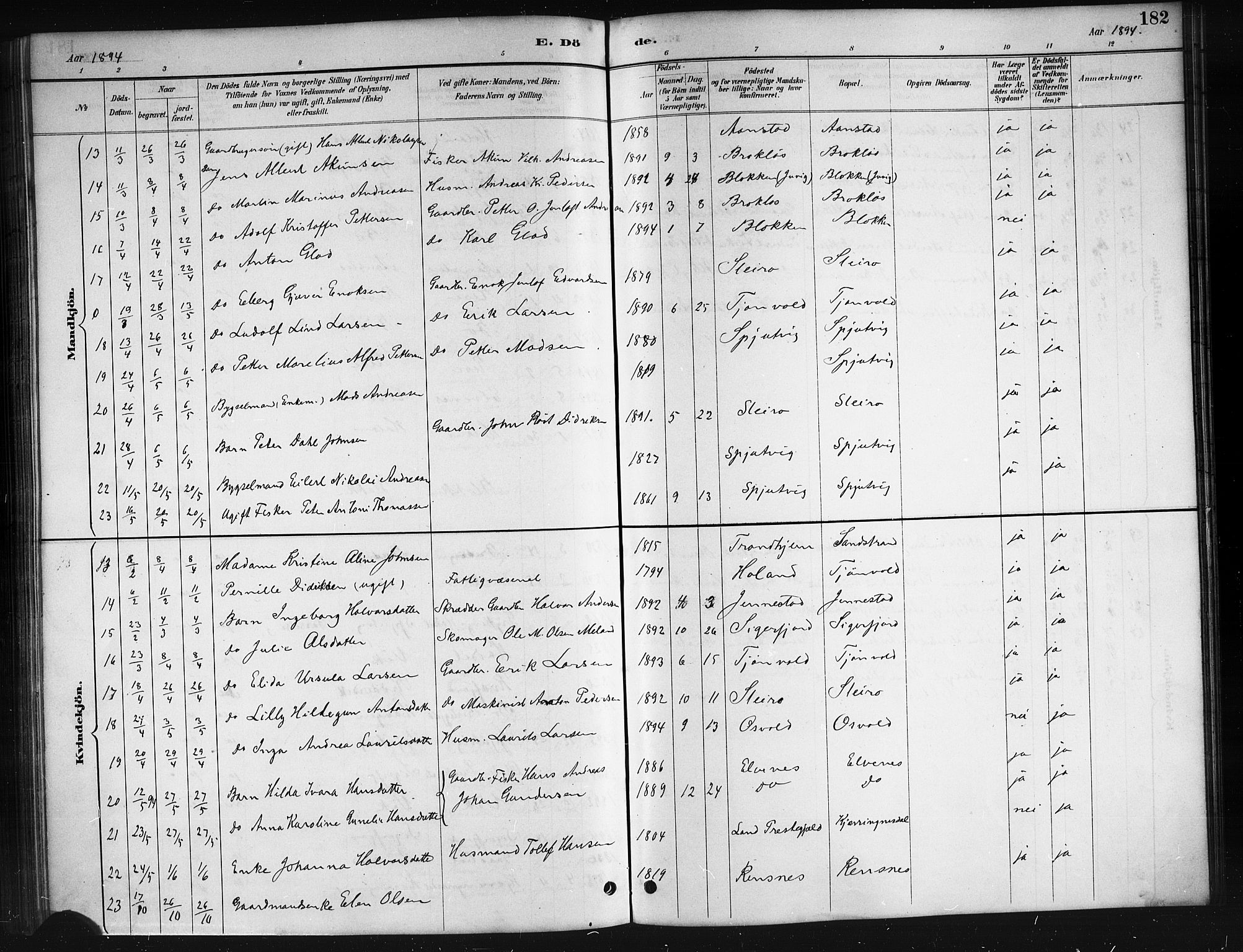 Ministerialprotokoller, klokkerbøker og fødselsregistre - Nordland, AV/SAT-A-1459/895/L1382: Parish register (copy) no. 895C04, 1885-1896, p. 182