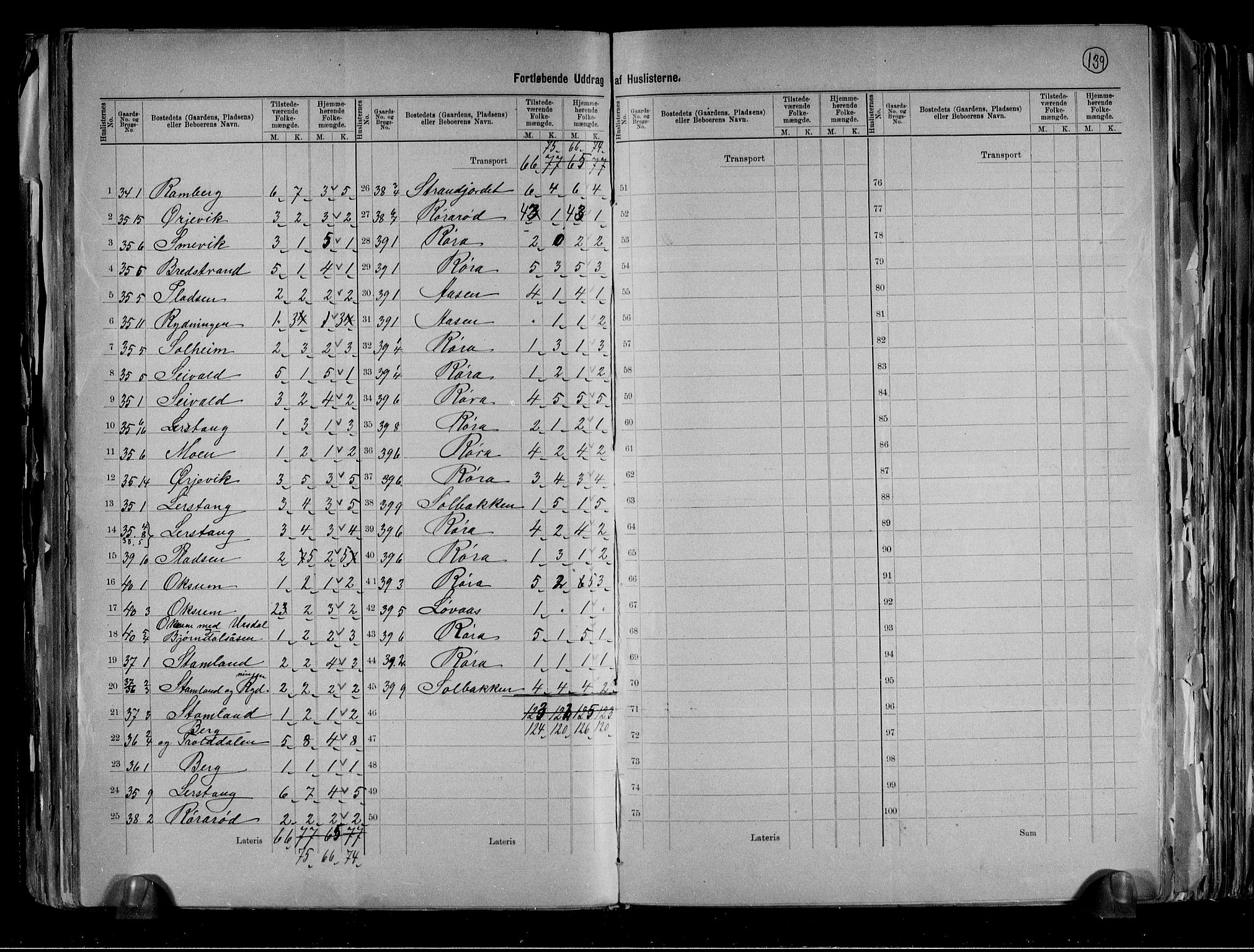 RA, 1891 census for 0813 Eidanger, 1891, p. 25
