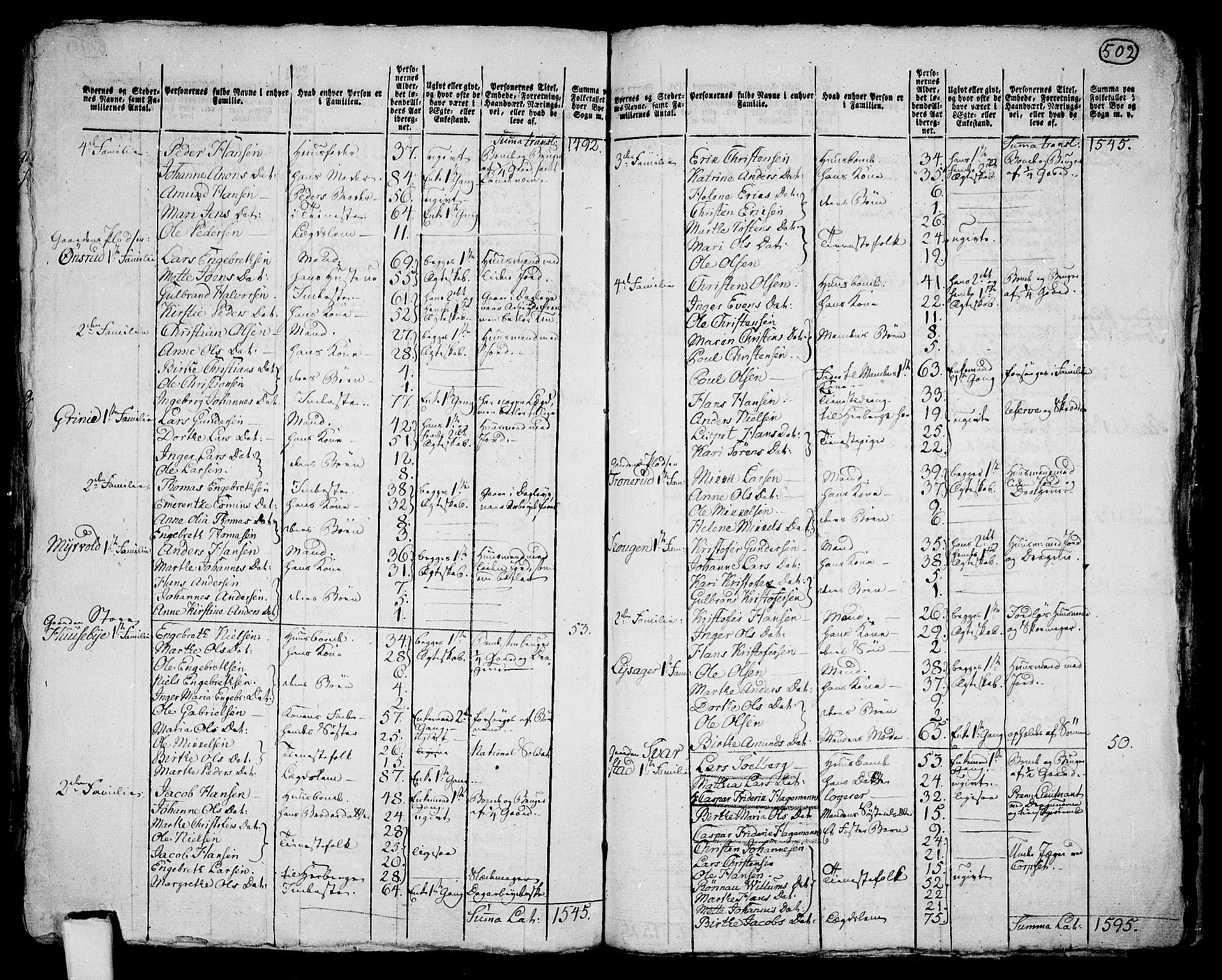 RA, 1801 census for 0224P Aurskog, 1801, p. 501b-502a