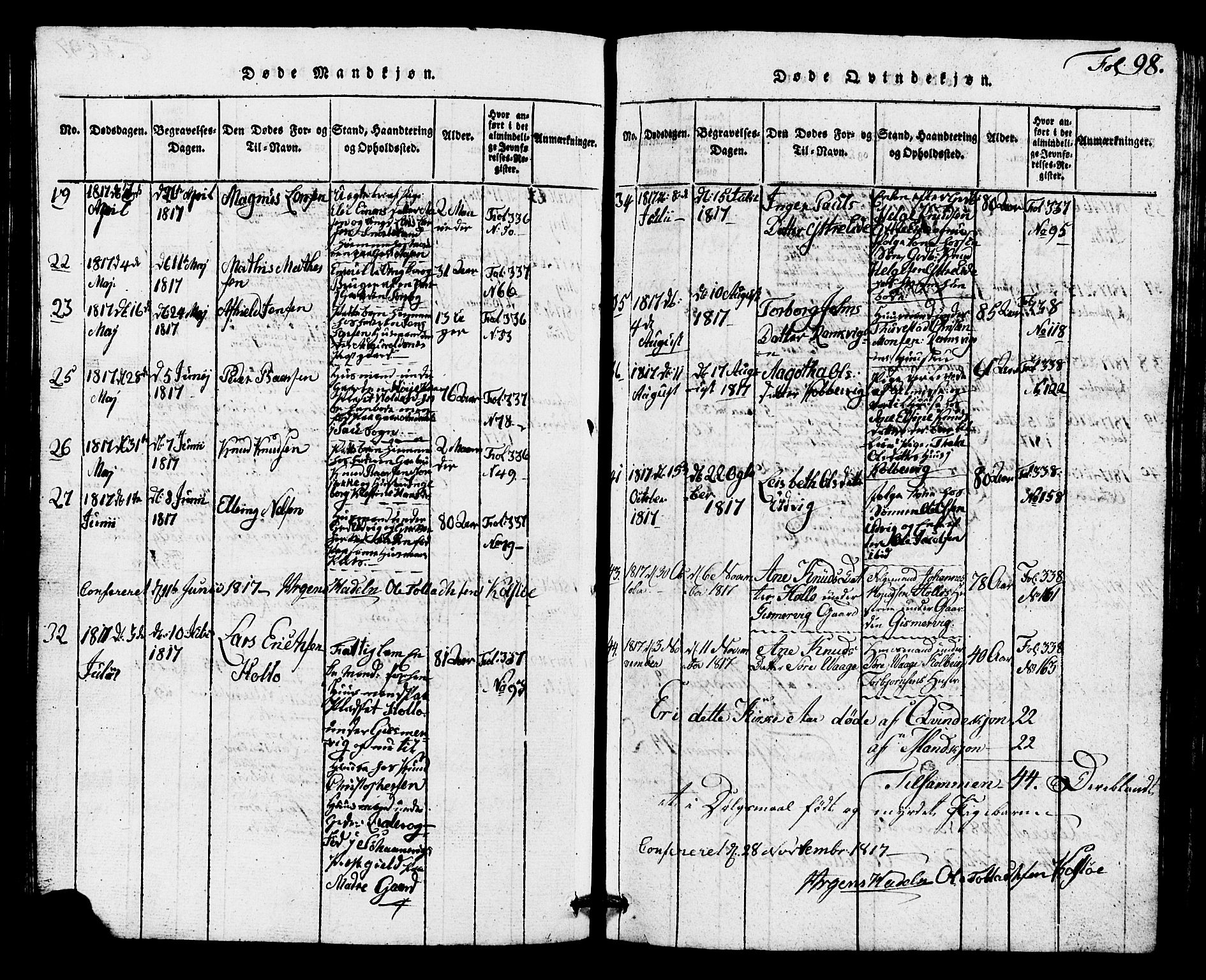 Avaldsnes sokneprestkontor, AV/SAST-A -101851/H/Ha/Hab/L0001: Parish register (copy) no. B 1, 1816-1825, p. 98