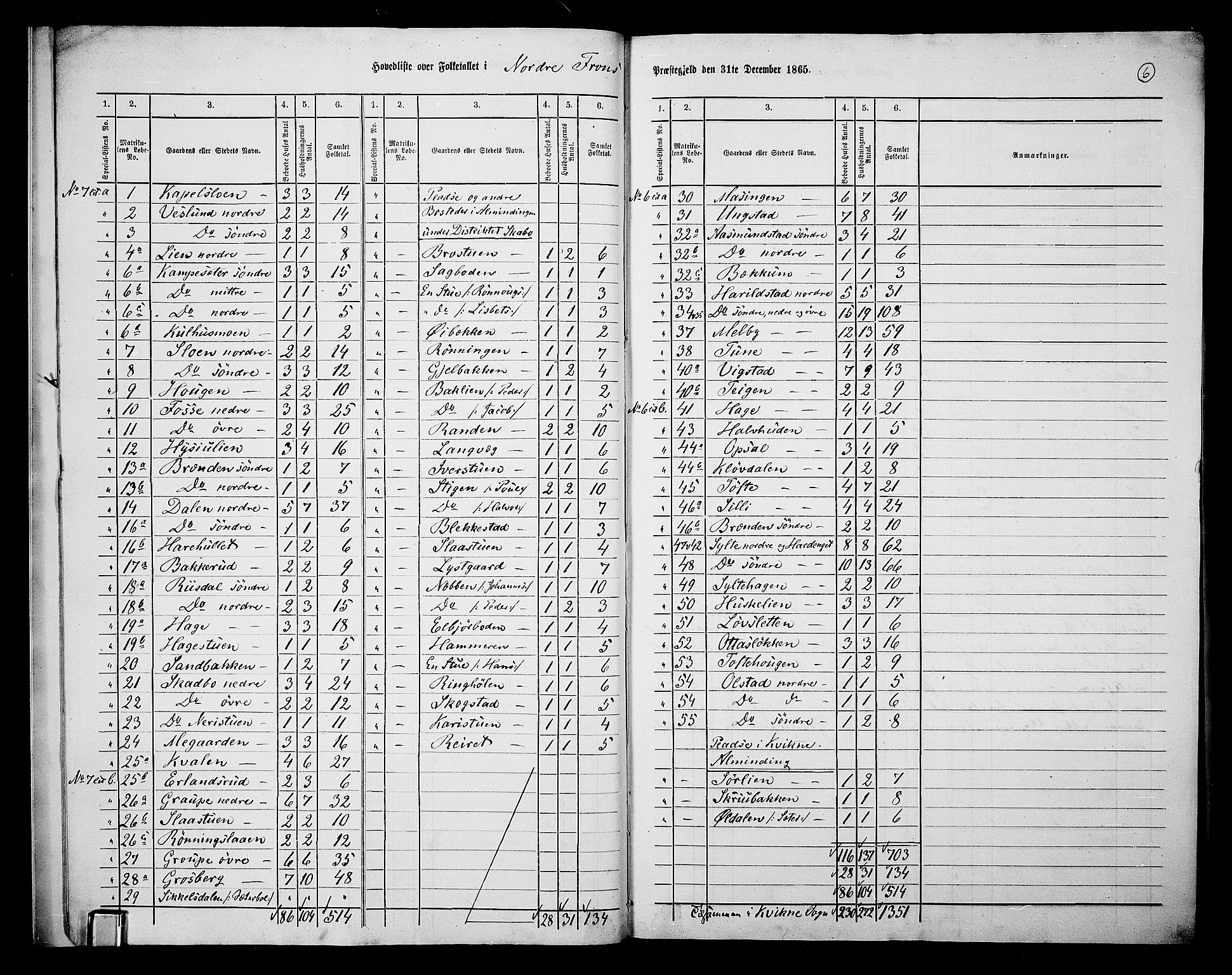 RA, 1865 census for Nord-Fron, 1865, p. 9