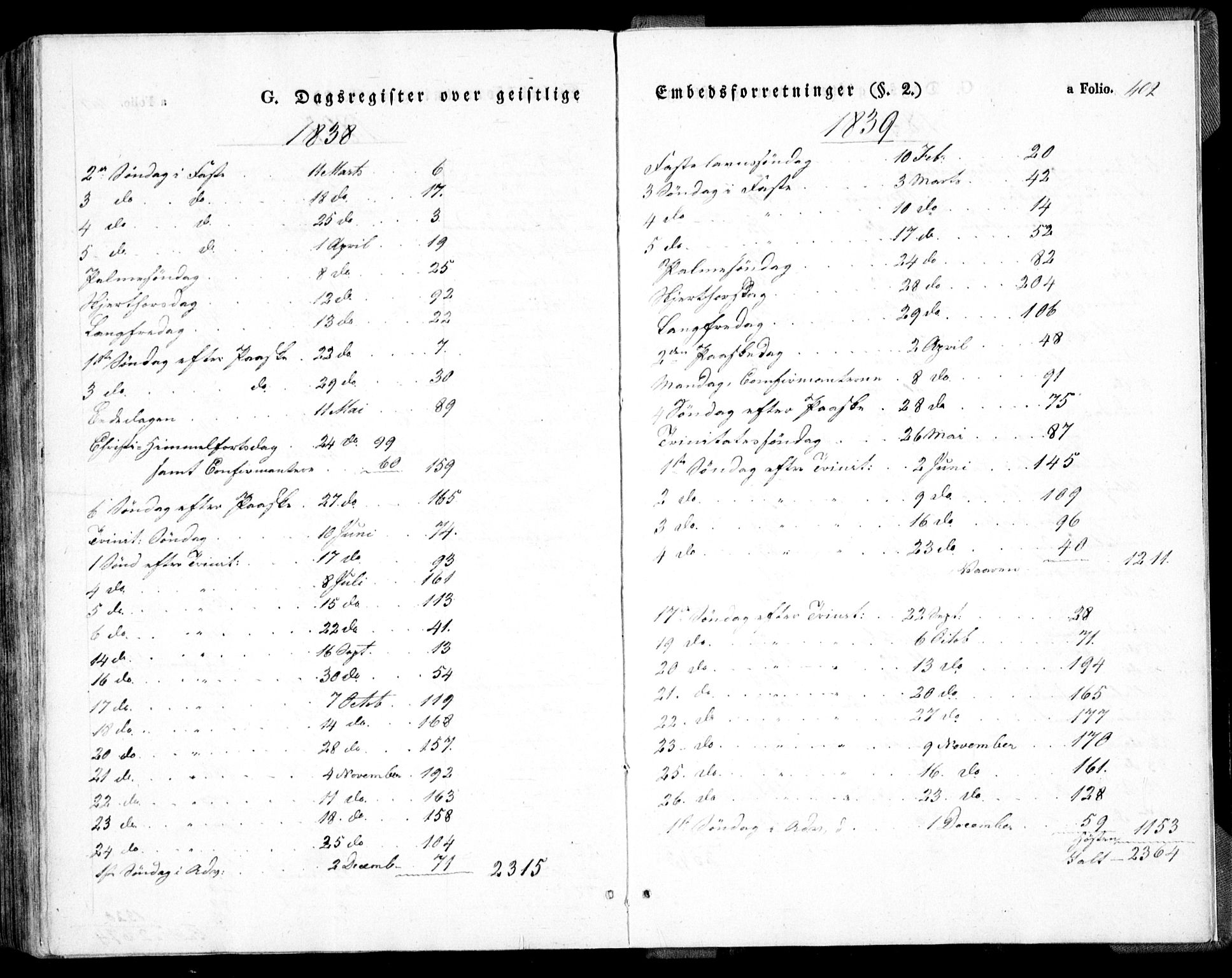 Holt sokneprestkontor, SAK/1111-0021/F/Fa/L0007: Parish register (official) no. A 7, 1836-1848, p. 402