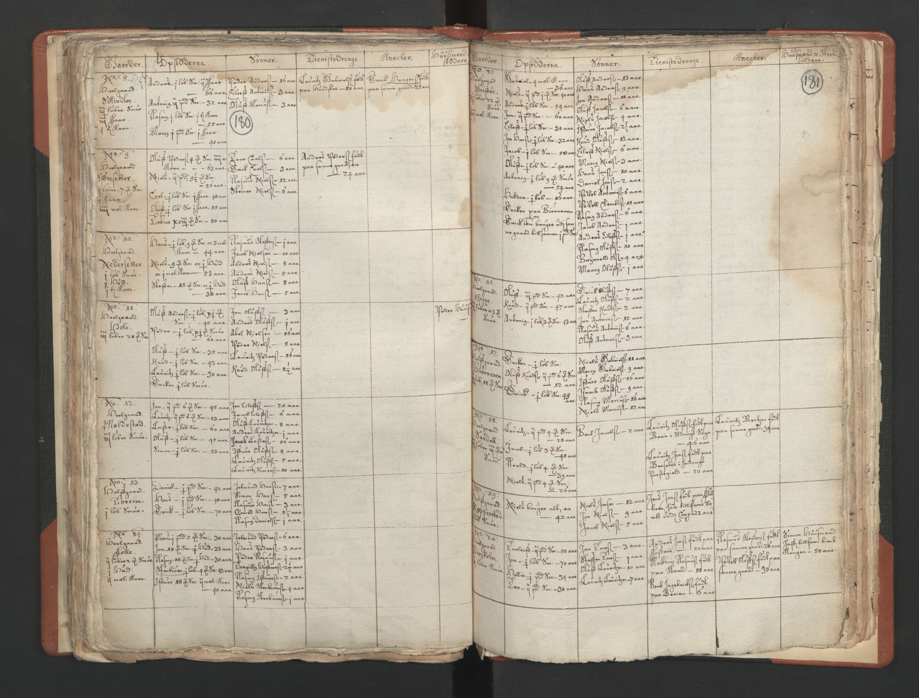 RA, Vicar's Census 1664-1666, no. 25: Nordfjord deanery, 1664-1666, p. 180-181