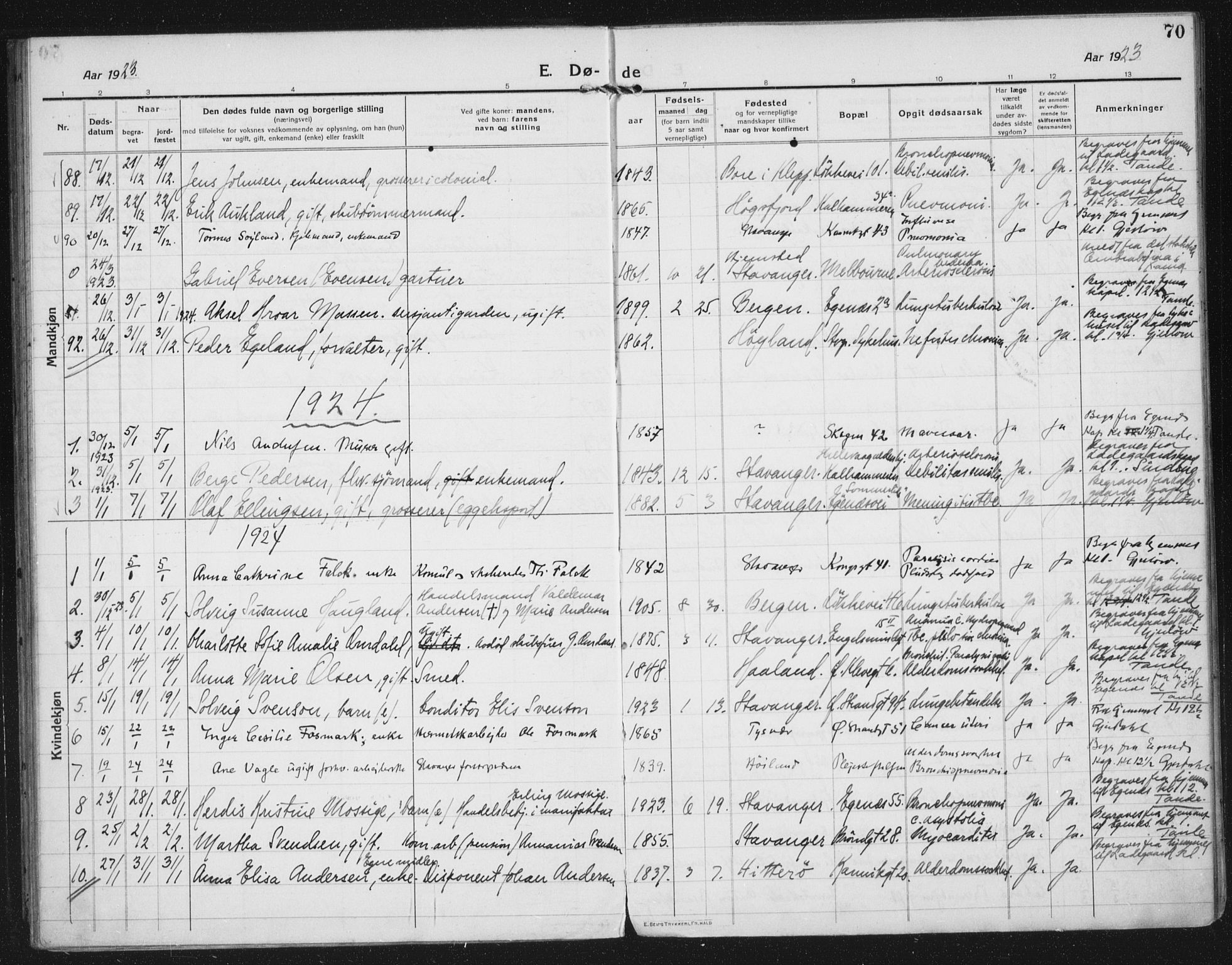 Domkirken sokneprestkontor, AV/SAST-A-101812/002/A/L0017: Parish register (official) no. A 36, 1917-1938, p. 70