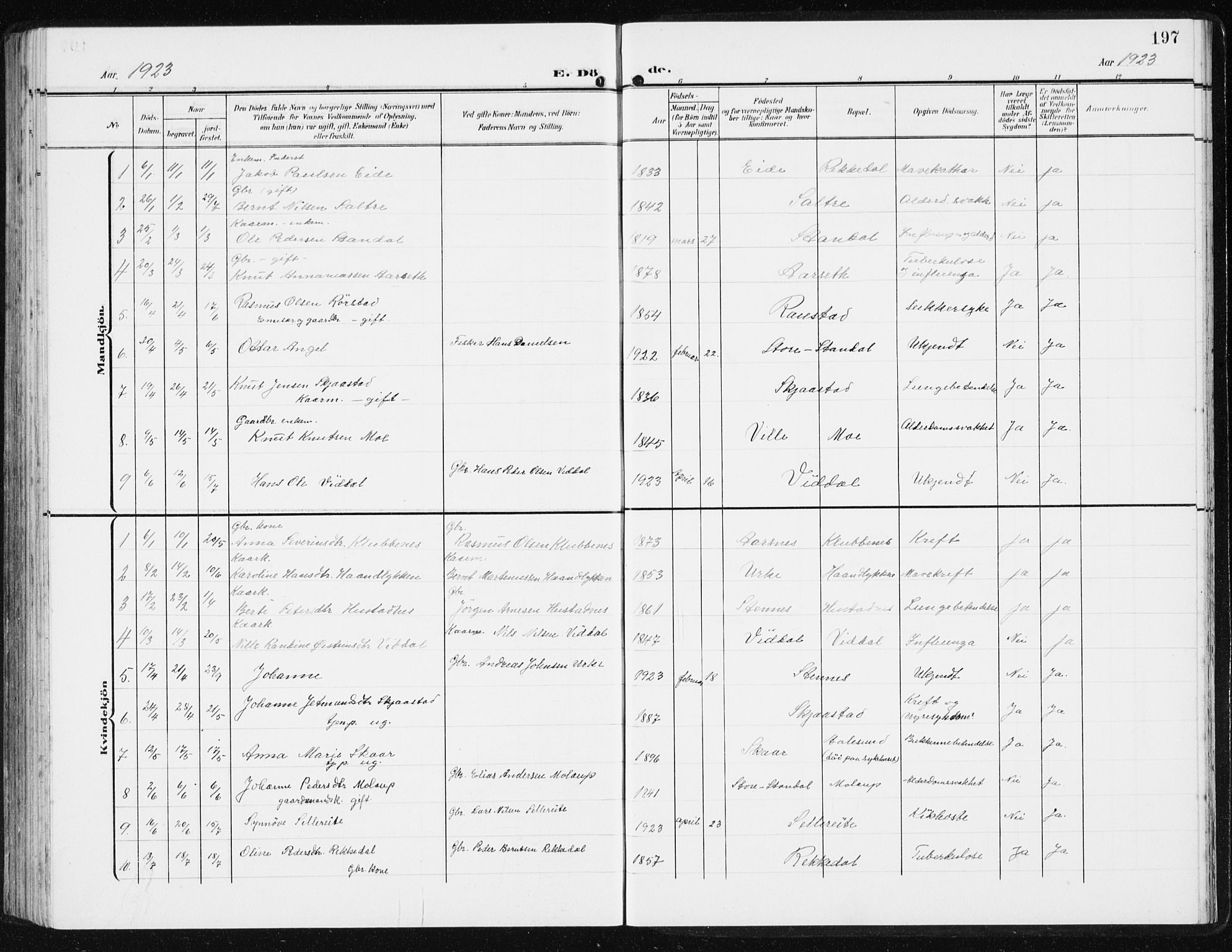 Ministerialprotokoller, klokkerbøker og fødselsregistre - Møre og Romsdal, SAT/A-1454/515/L0216: Parish register (copy) no. 515C03, 1906-1941, p. 197