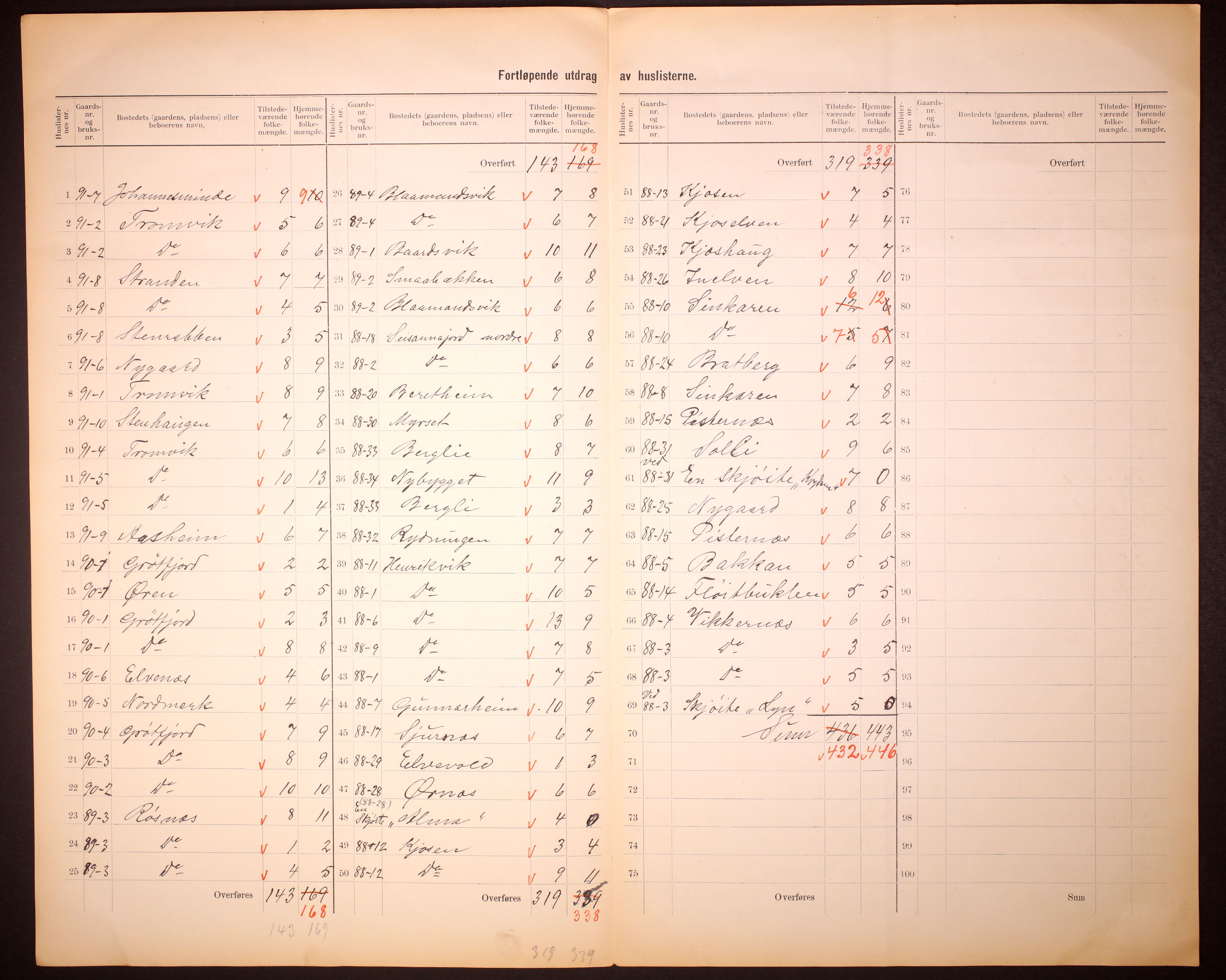 RA, 1910 census for Tromsøysund, 1910, p. 28