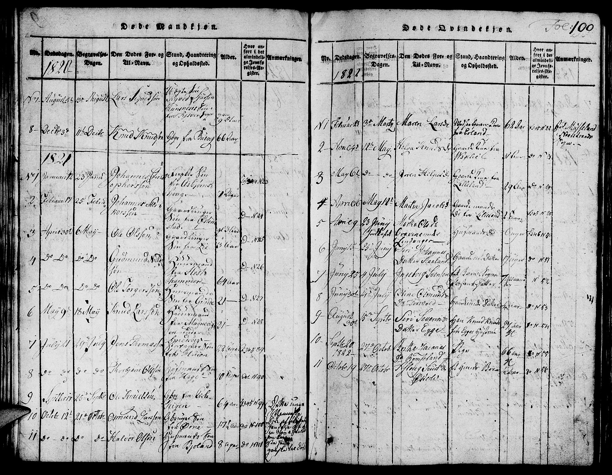 Skjold sokneprestkontor, SAST/A-101847/H/Ha/Hab/L0001: Parish register (copy) no. B 1, 1815-1835, p. 100