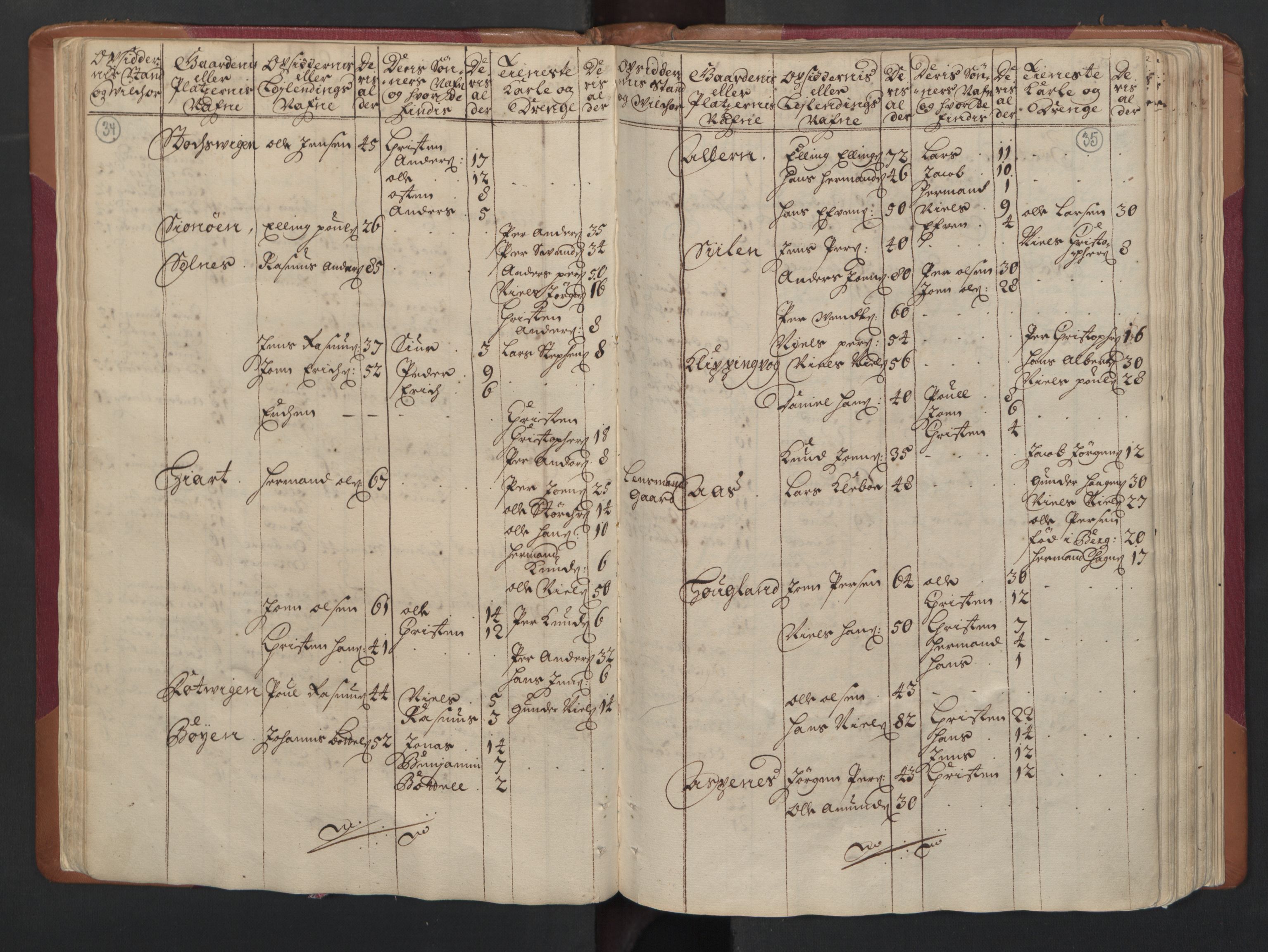 RA, Census (manntall) 1701, no. 16: Helgeland fogderi, 1701, p. 34-35