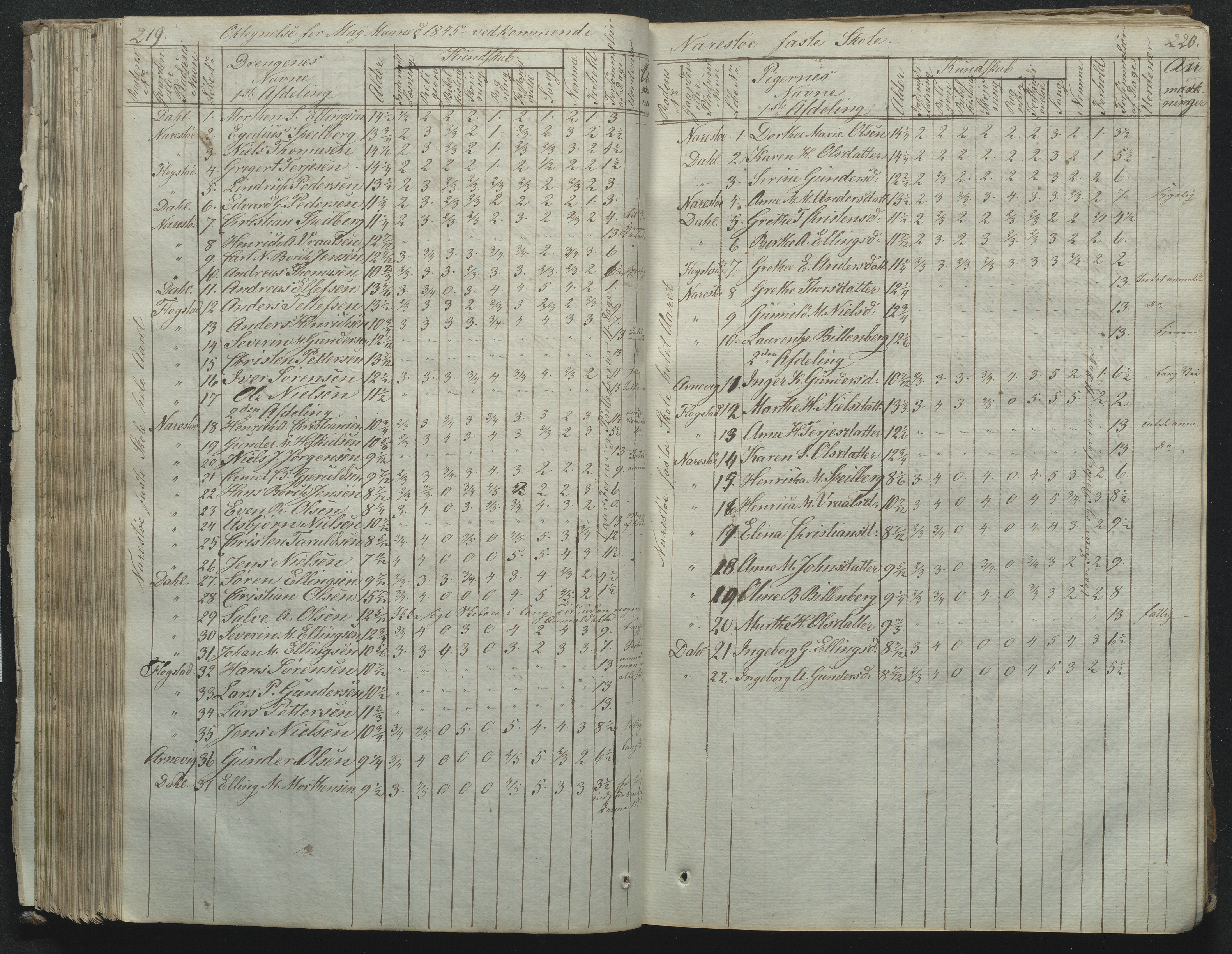 Flosta kommune, Narestø skole, AAKS/KA0916-550c/F2/L0001: Skoleprotokoll for Naresø faste skole, 1829-1862, p. 219-220