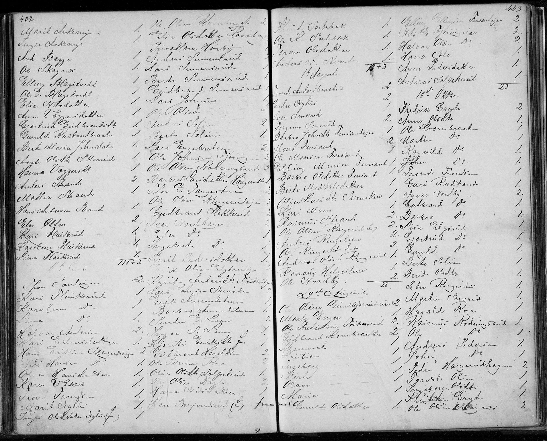 Ådal kirkebøker, SAKO/A-248/G/Ga/L0003: Parish register (copy) no. I 3, 1862-1891, p. 402-403