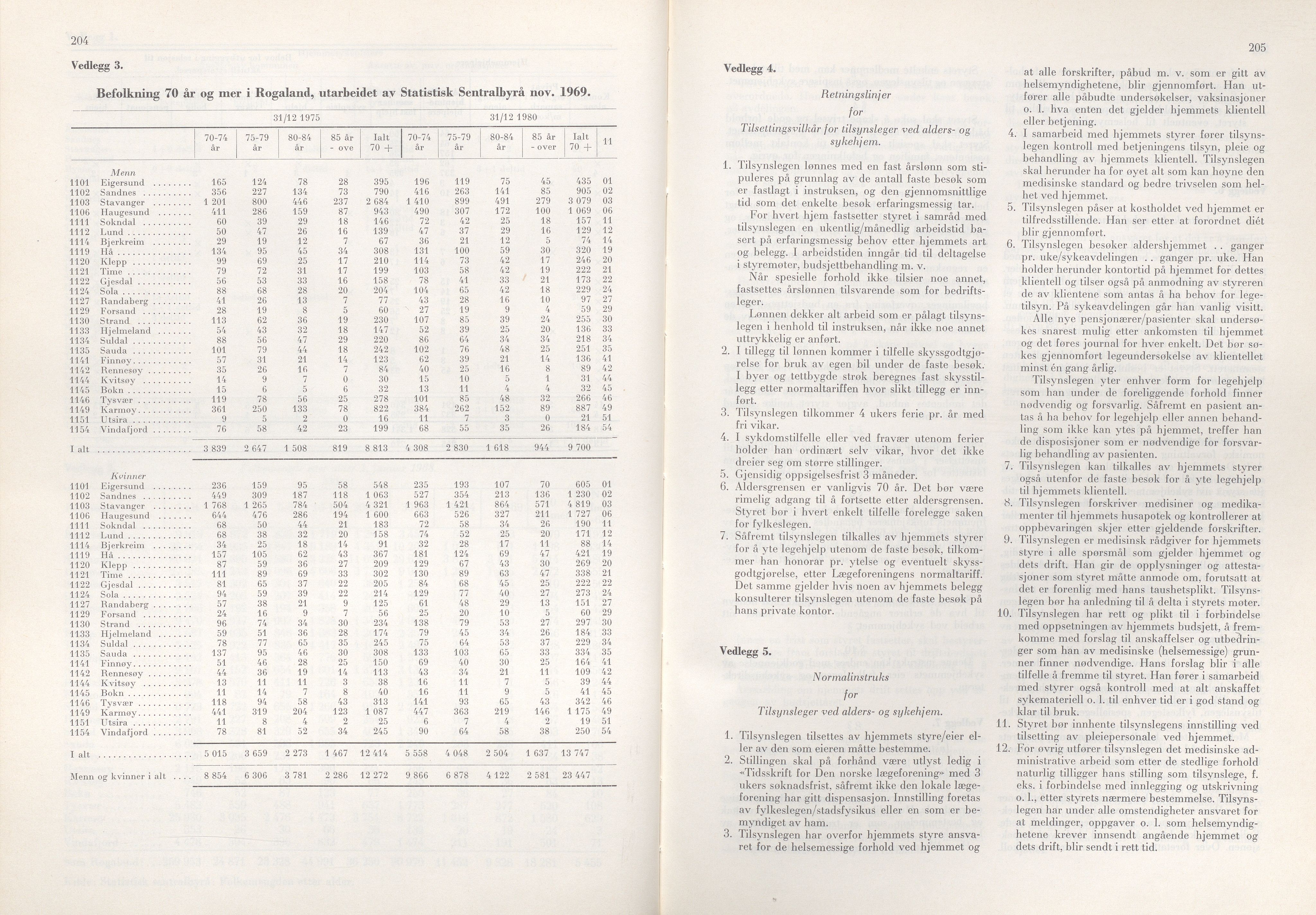 Rogaland fylkeskommune - Fylkesrådmannen , IKAR/A-900/A/Aa/Aaa/L0090: Møtebok , 1970, p. 204-205