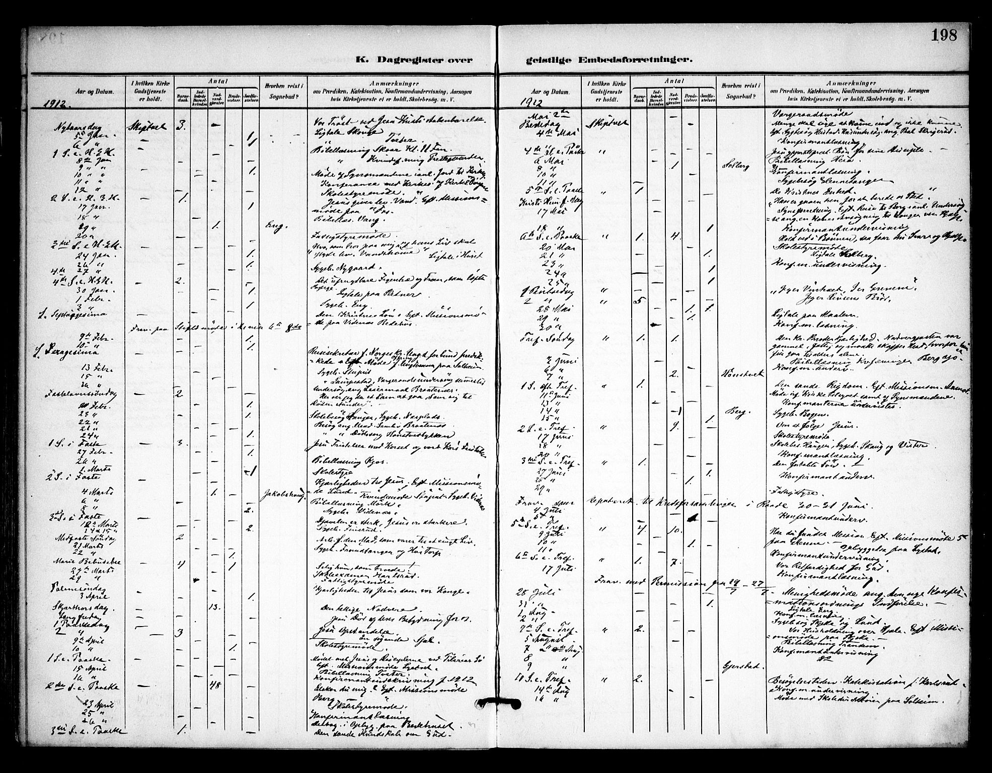 Skiptvet prestekontor Kirkebøker, SAO/A-20009/F/Fa/L0011: Parish register (official) no. 11, 1901-1913, p. 198