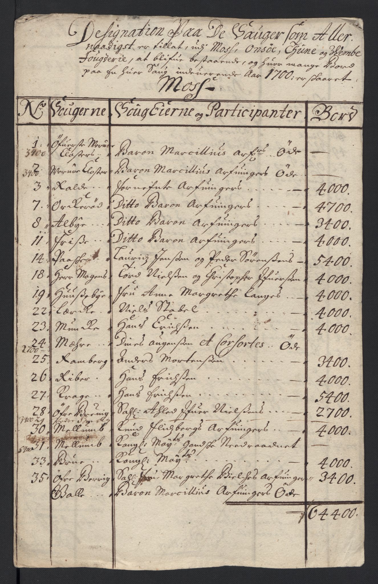 Rentekammeret inntil 1814, Reviderte regnskaper, Fogderegnskap, RA/EA-4092/R04/L0129: Fogderegnskap Moss, Onsøy, Tune, Veme og Åbygge, 1700, p. 344
