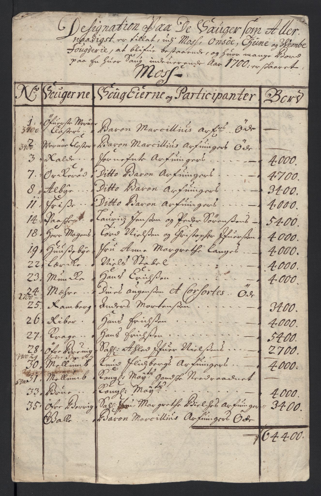 Rentekammeret inntil 1814, Reviderte regnskaper, Fogderegnskap, AV/RA-EA-4092/R04/L0129: Fogderegnskap Moss, Onsøy, Tune, Veme og Åbygge, 1700, p. 344