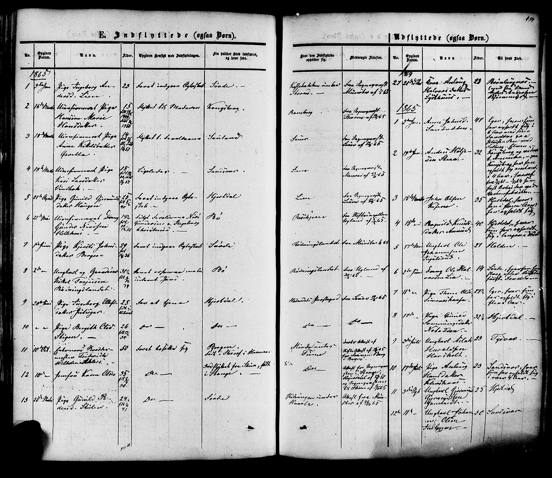Heddal kirkebøker, SAKO/A-268/F/Fa/L0007: Parish register (official) no. I 7, 1855-1877, p. 454