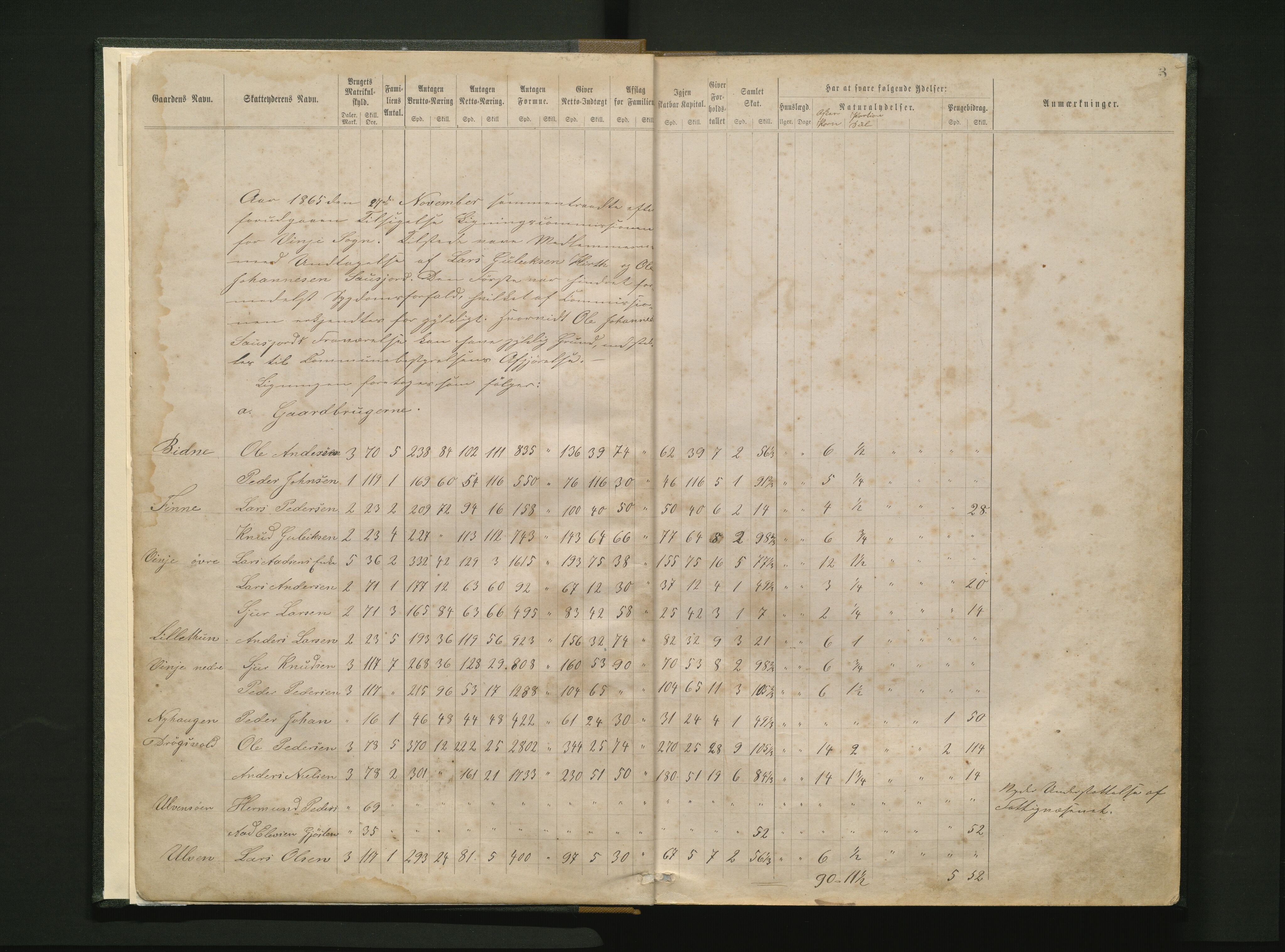 Vossestrand kommune. Likningsnemnda, IKAH/1236-142/F/Fd/L0001: Likningsprotokoll for utlikning av fattigskatt i Vinje sokn , 1865-1903