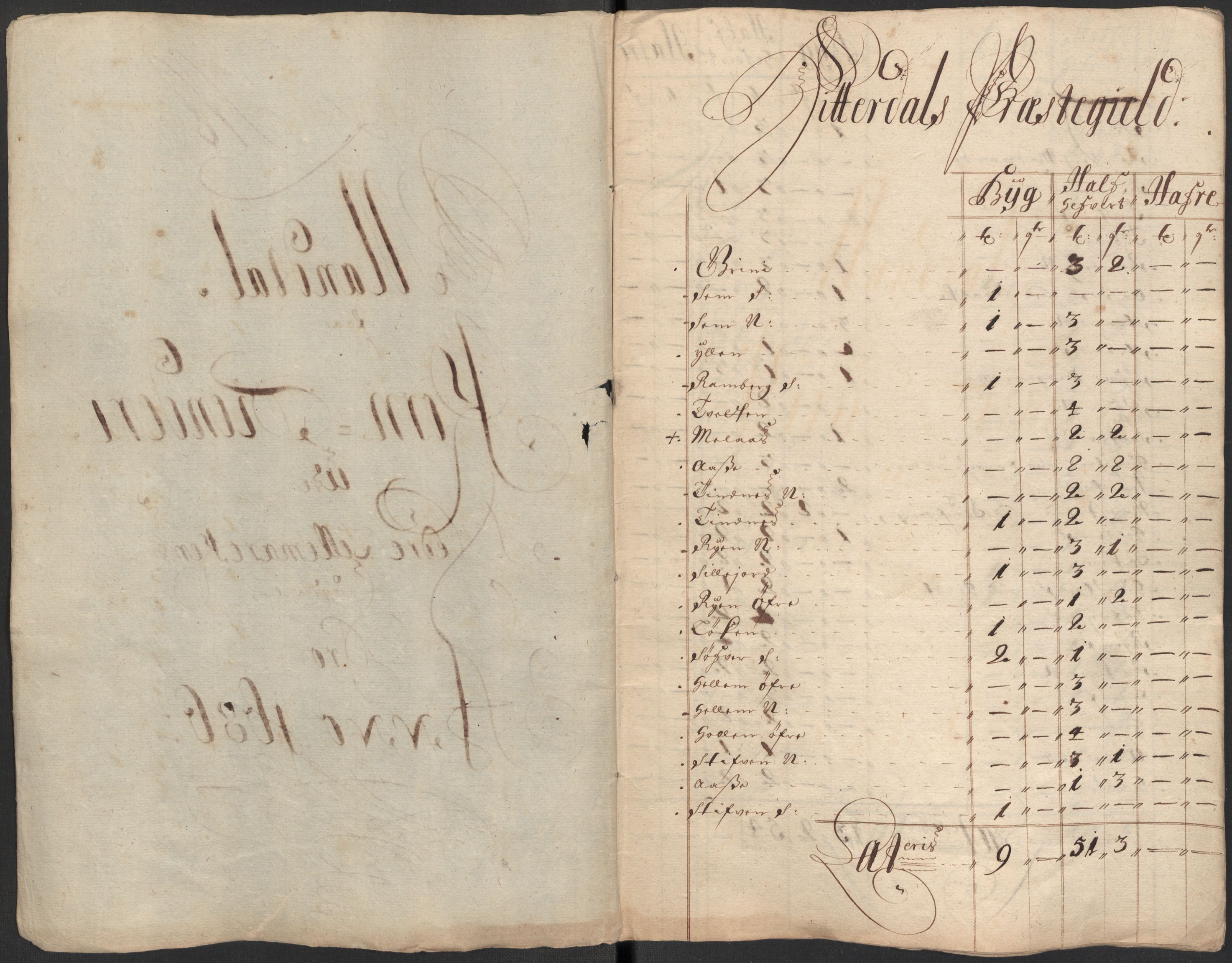 Rentekammeret inntil 1814, Reviderte regnskaper, Fogderegnskap, RA/EA-4092/R35/L2083: Fogderegnskap Øvre og Nedre Telemark, 1686, p. 306