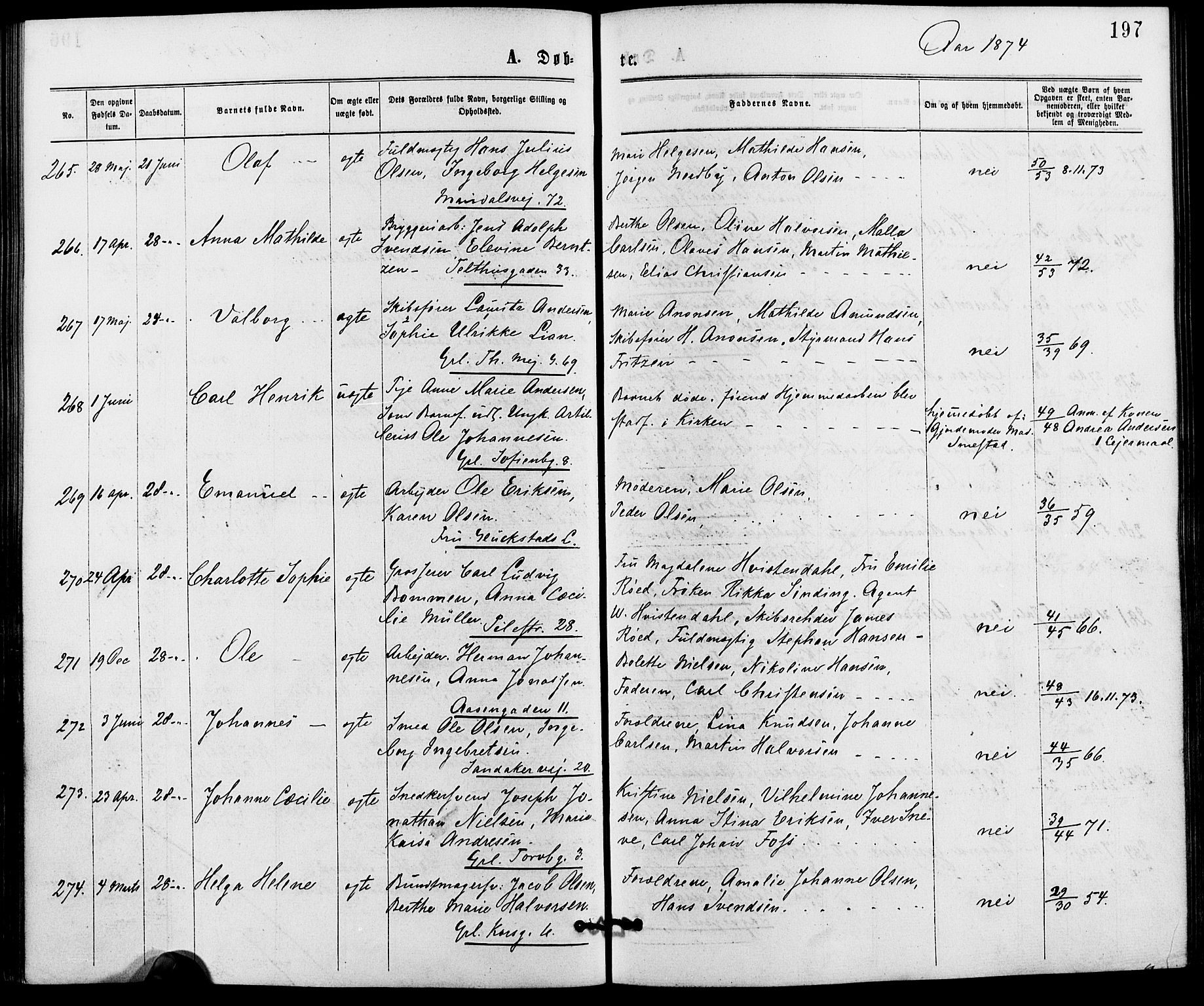 Gamle Aker prestekontor Kirkebøker, SAO/A-10617a/G/L0003: Parish register (copy) no. 3, 1869-1874, p. 197