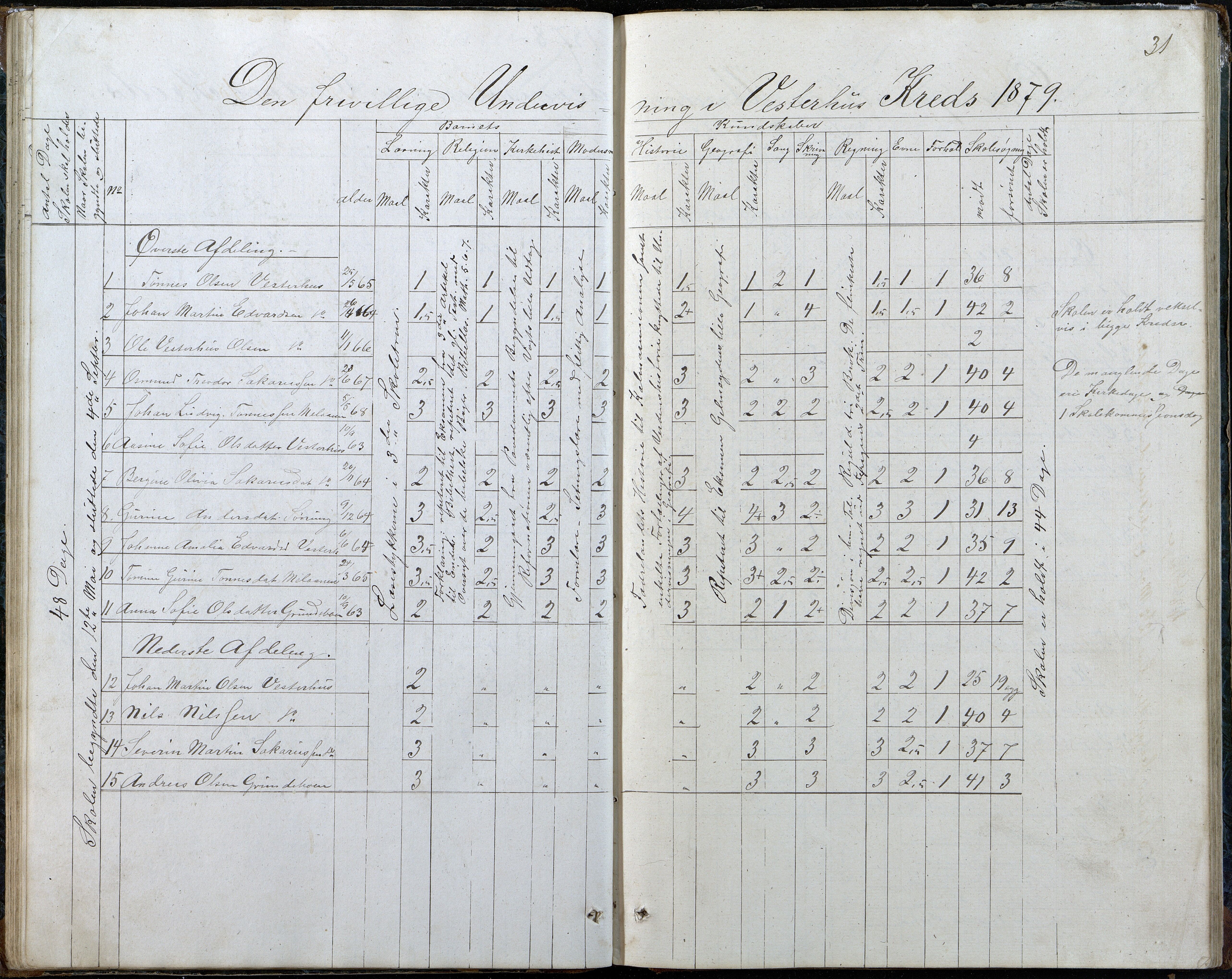 Høvåg kommune, AAKS/KA0927-PK/2/2/L0048: Kvåse, Sevik, Hæstad og Ytre Årsnes - Karakterprotokoll (Kvåse, Vesterhus, Erdvik, Sevik, Årsnes), 1867-1894, p. 31