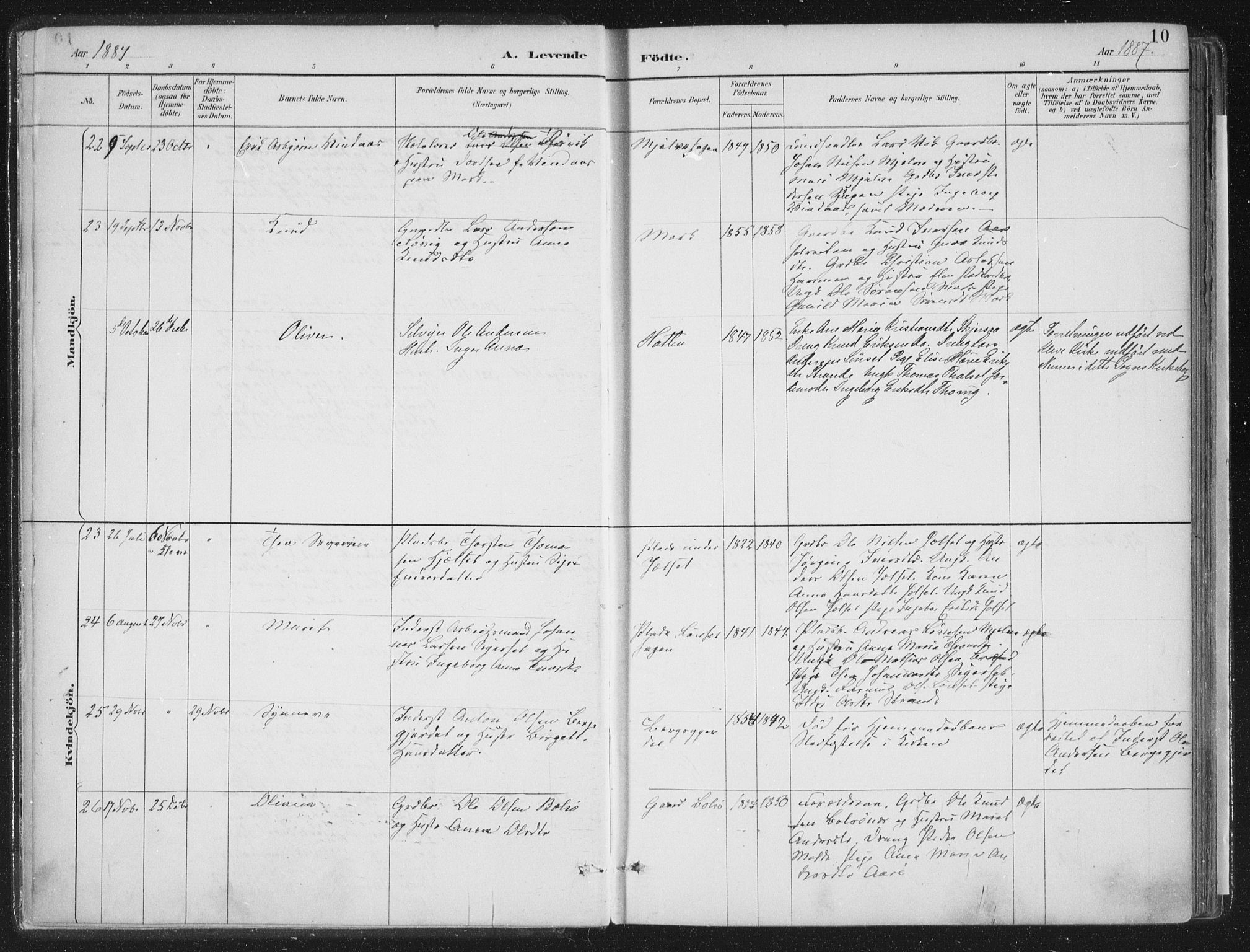 Ministerialprotokoller, klokkerbøker og fødselsregistre - Møre og Romsdal, AV/SAT-A-1454/555/L0658: Parish register (official) no. 555A09, 1887-1917, p. 10