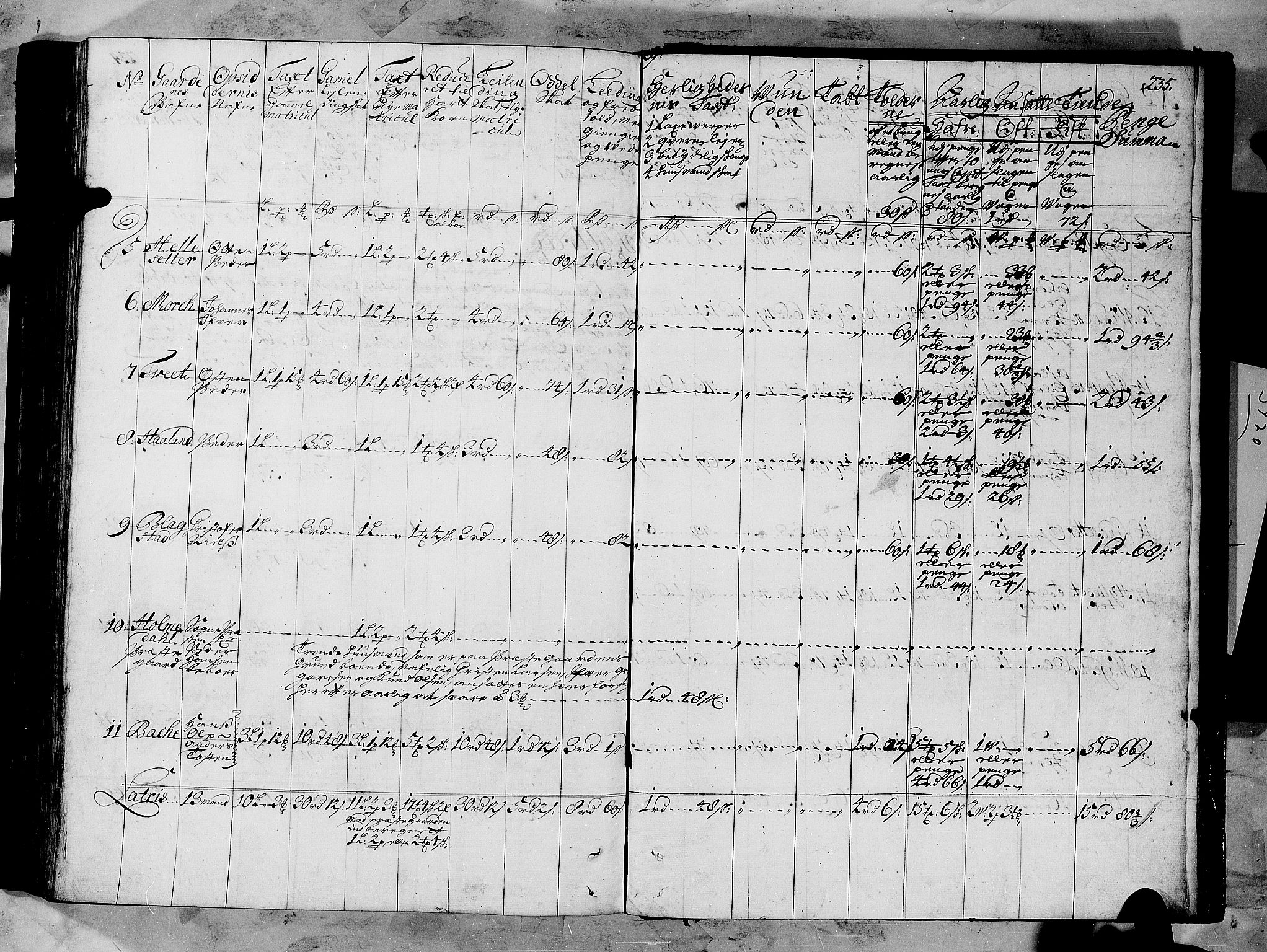 Rentekammeret inntil 1814, Realistisk ordnet avdeling, RA/EA-4070/N/Nb/Nbf/L0147: Sunnfjord og Nordfjord matrikkelprotokoll, 1723, p. 238