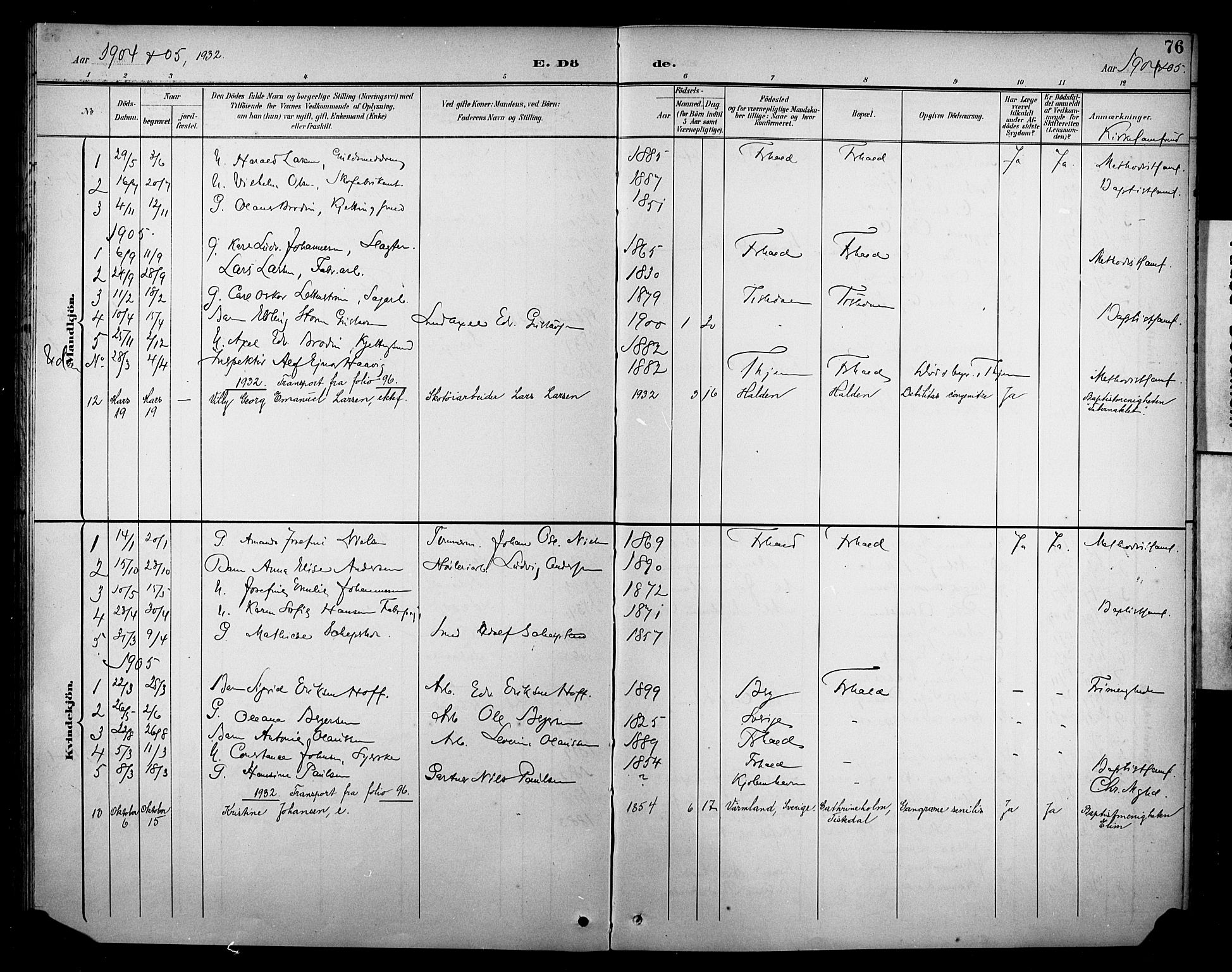 Halden prestekontor Kirkebøker, SAO/A-10909/F/Fb/L0001: Parish register (official) no. II 1, 1892-1932, p. 76