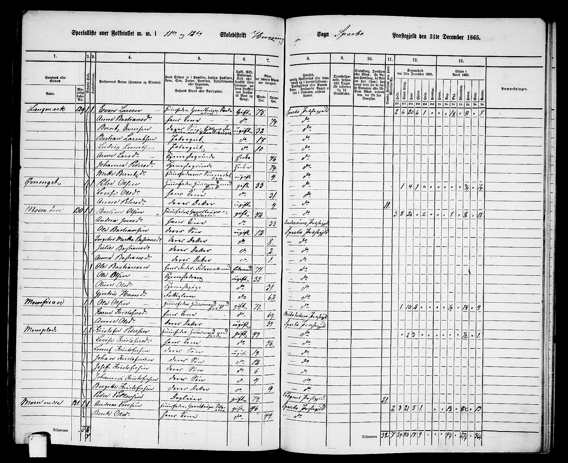 RA, 1865 census for Sparbu, 1865, p. 149